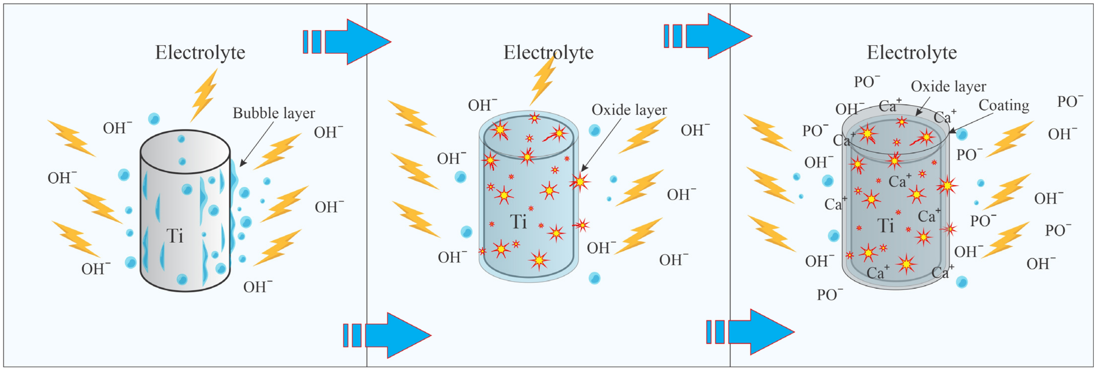 Coatings 14 00766 g002