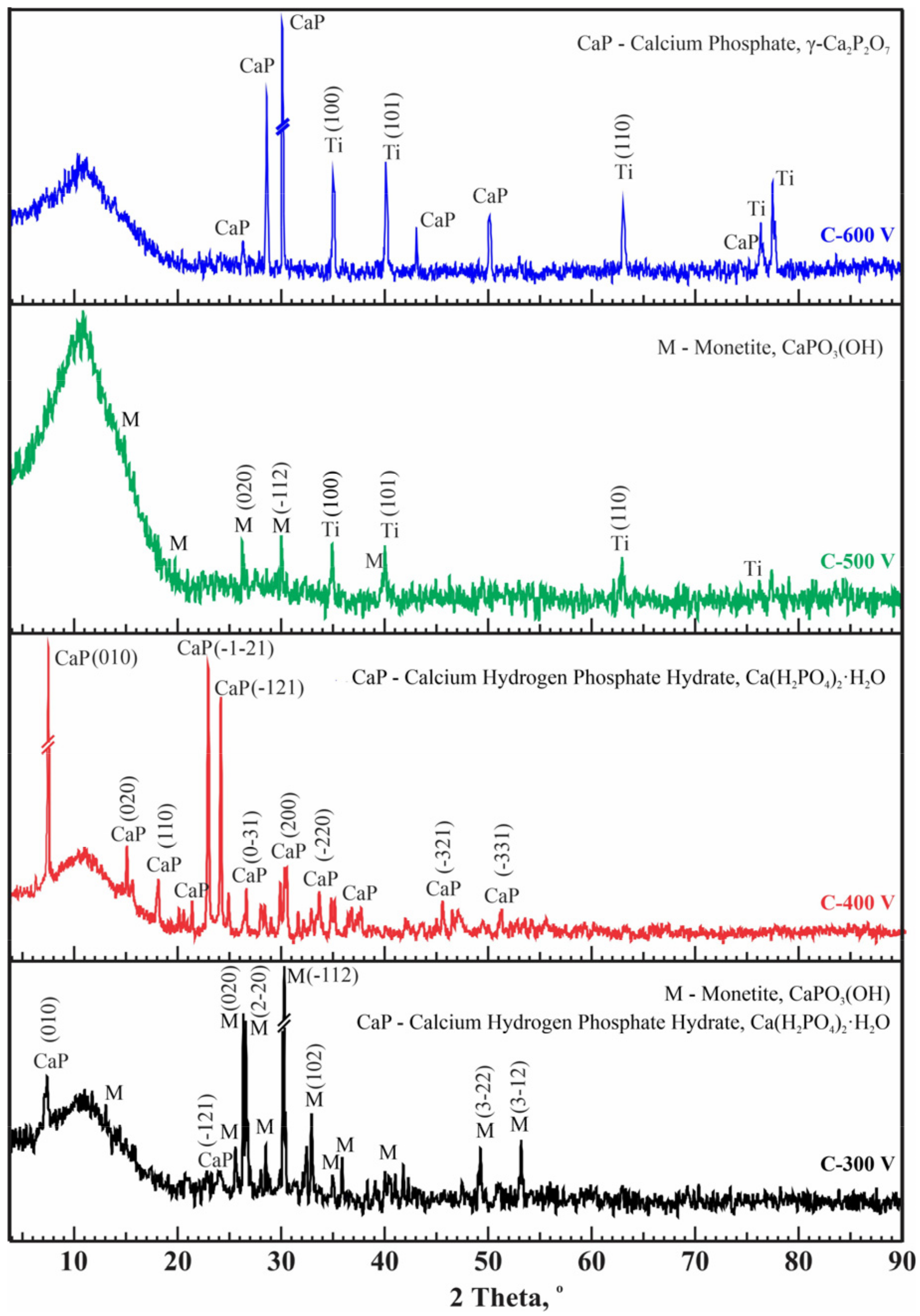 Coatings 14 00766 g006