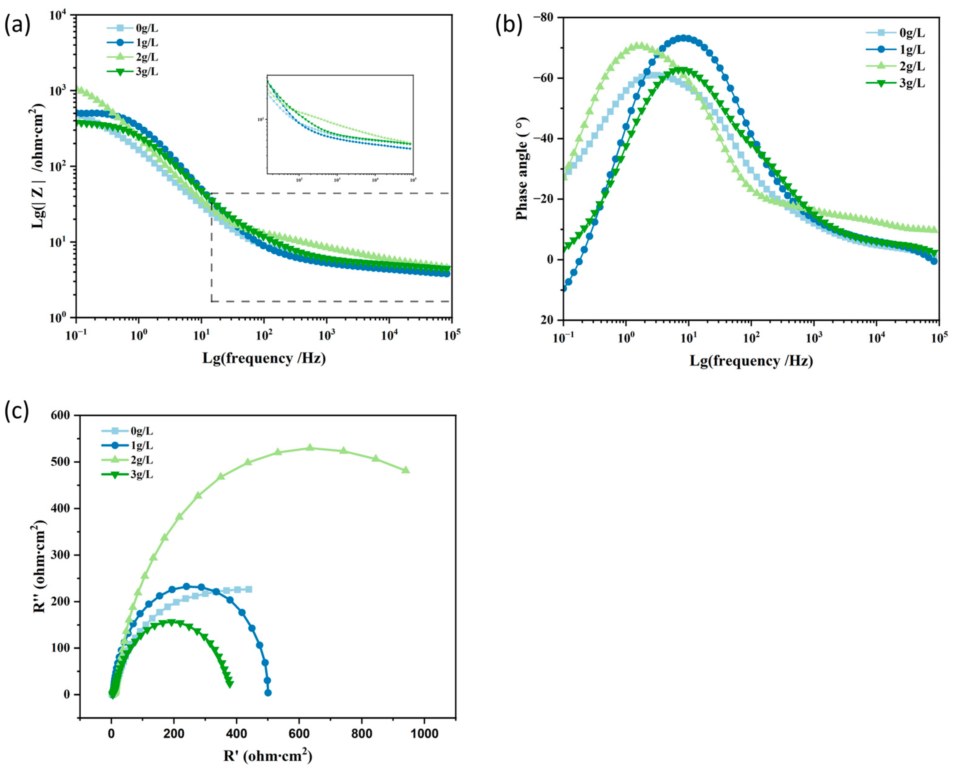 Coatings 14 00771 g002