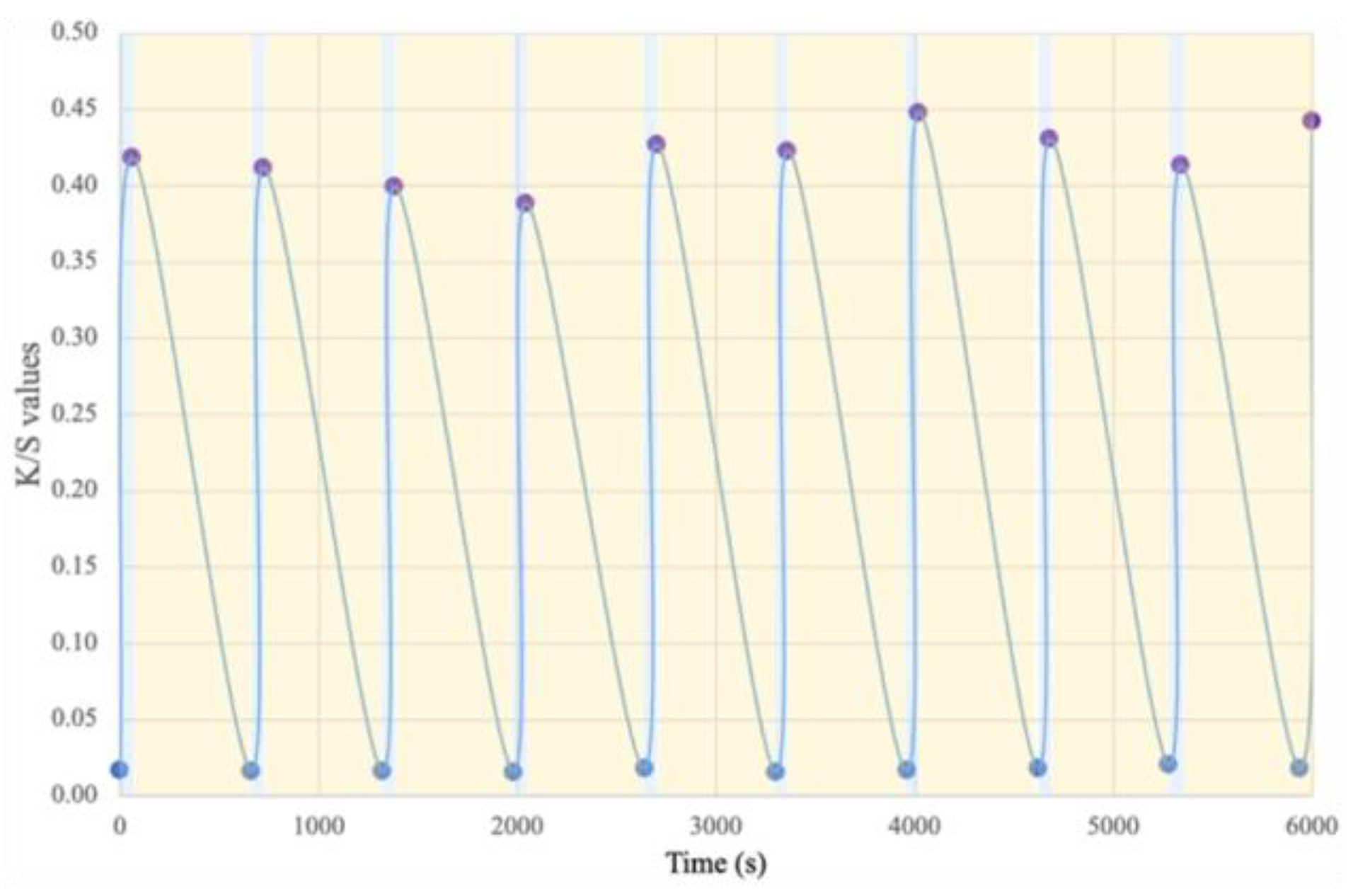 Coatings 14 00772 g008