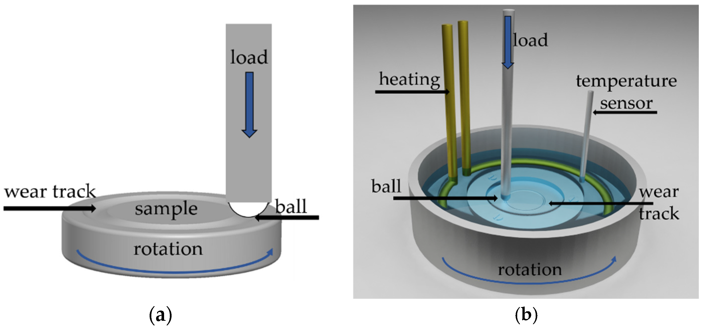Coatings 14 00775 g002