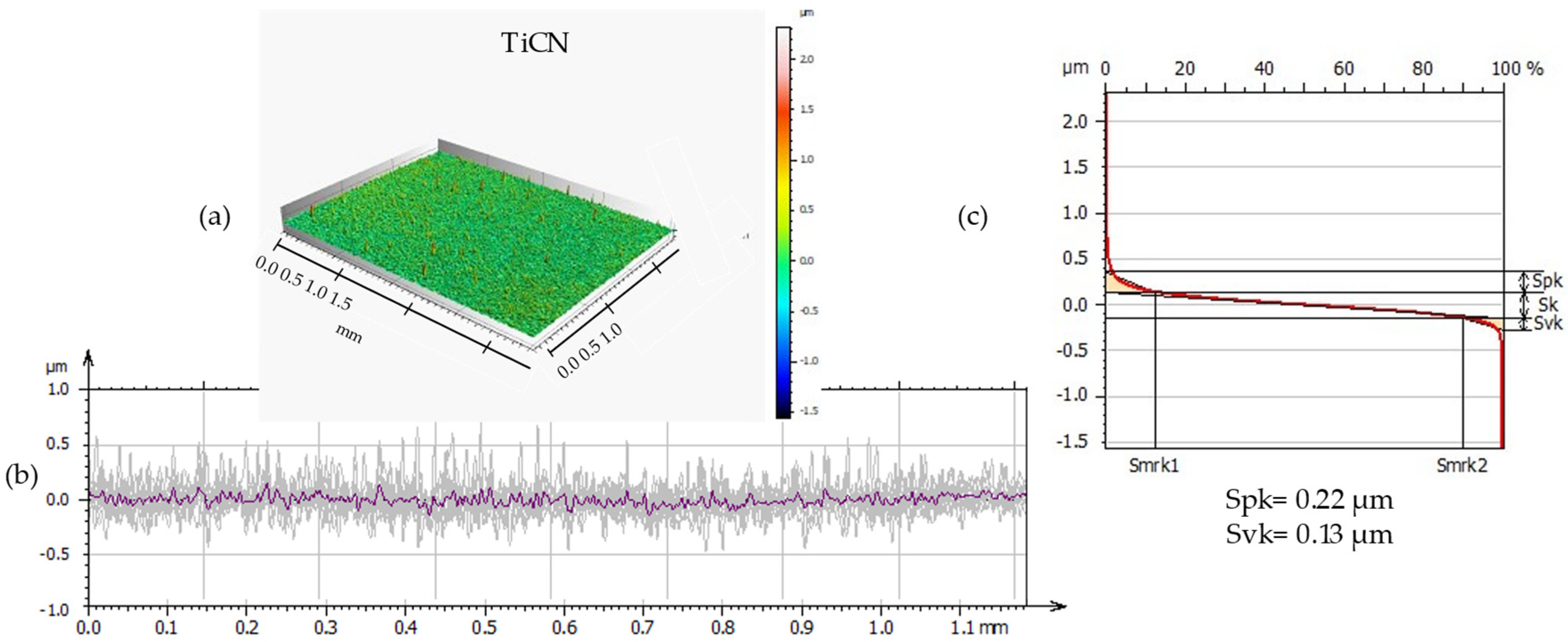 Coatings 14 00775 g005