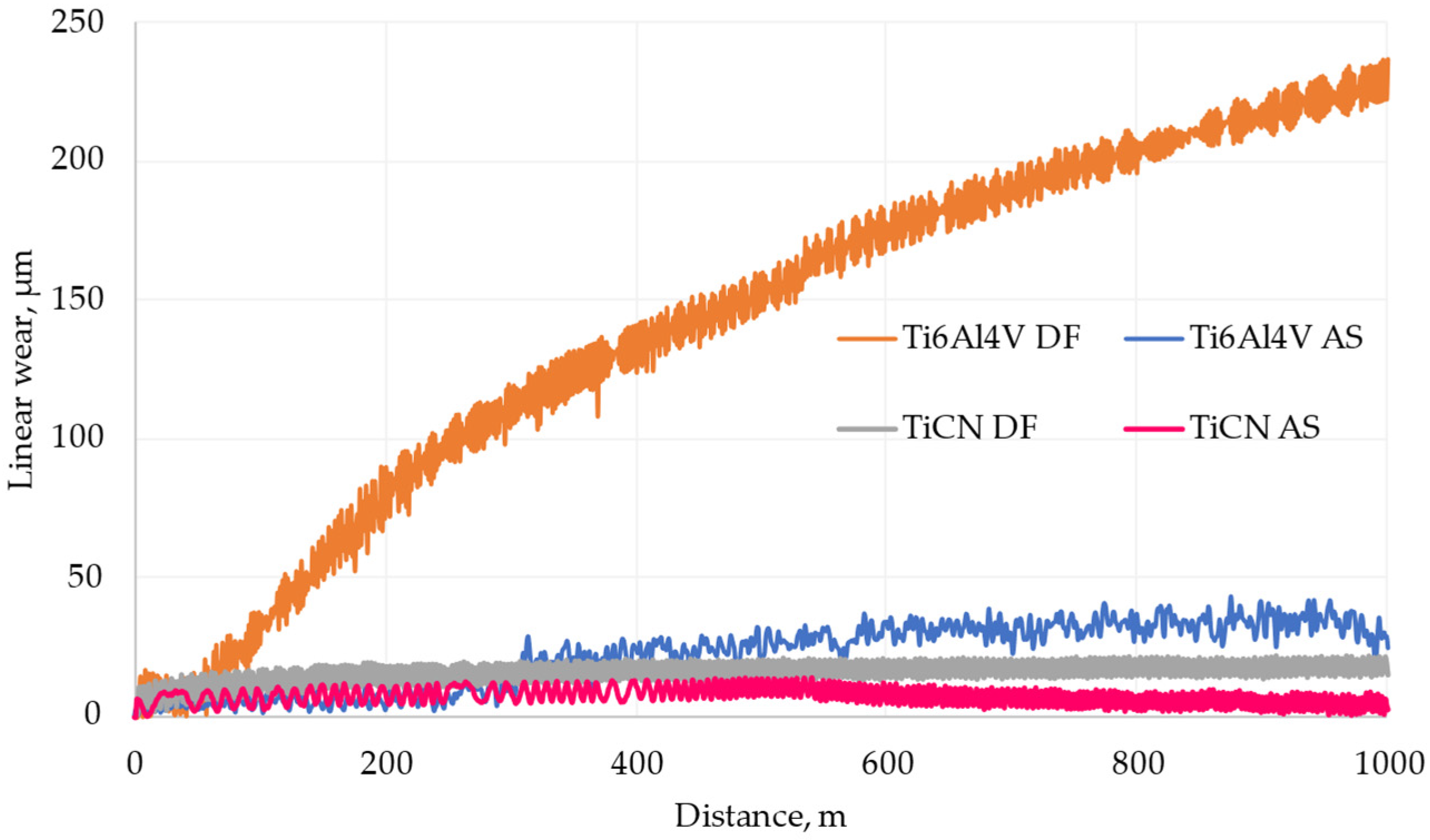 Coatings 14 00775 g009