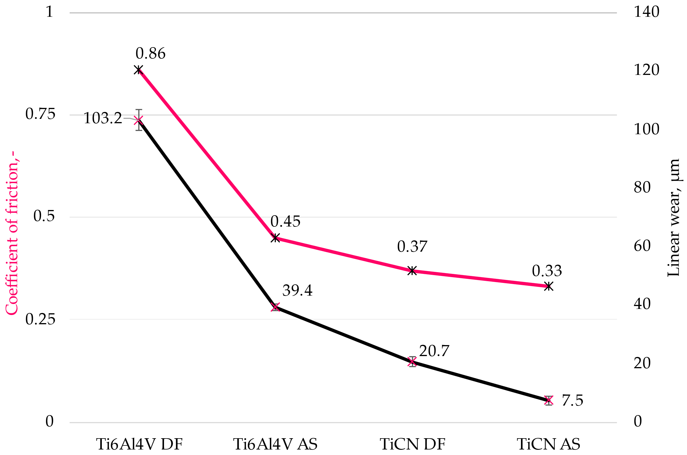 Coatings 14 00775 g010