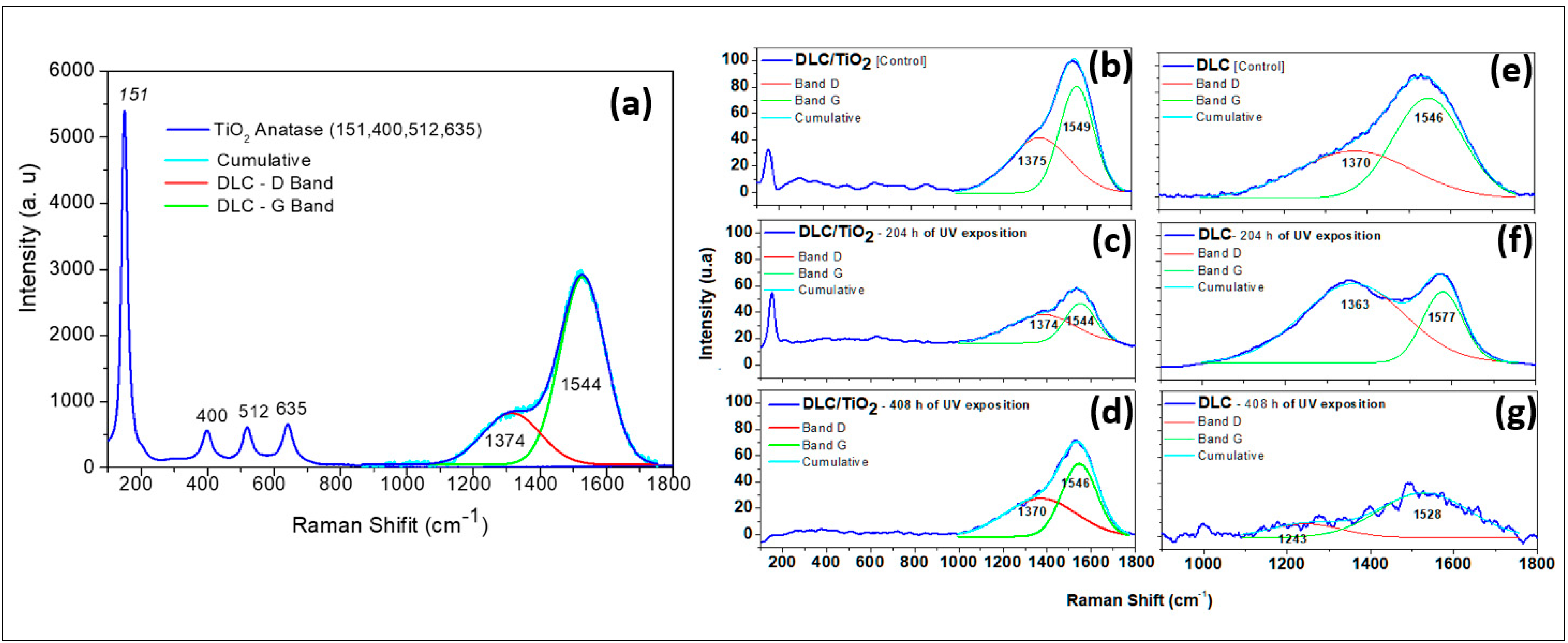Coatings 14 00777 g003