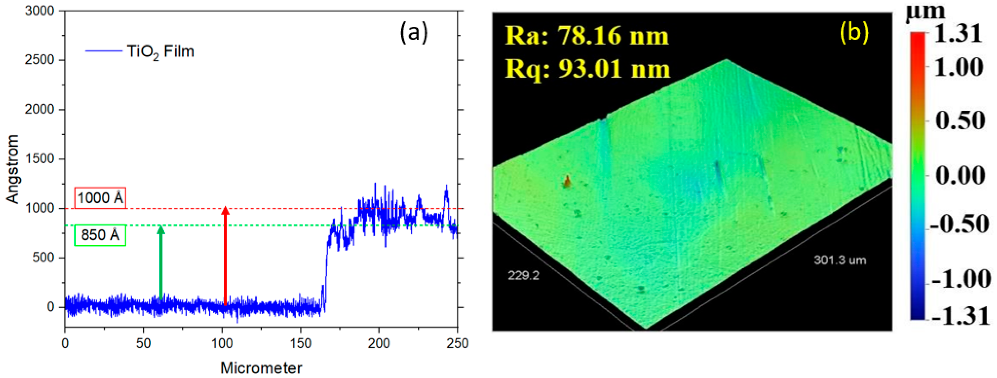 Coatings 14 00777 g009
