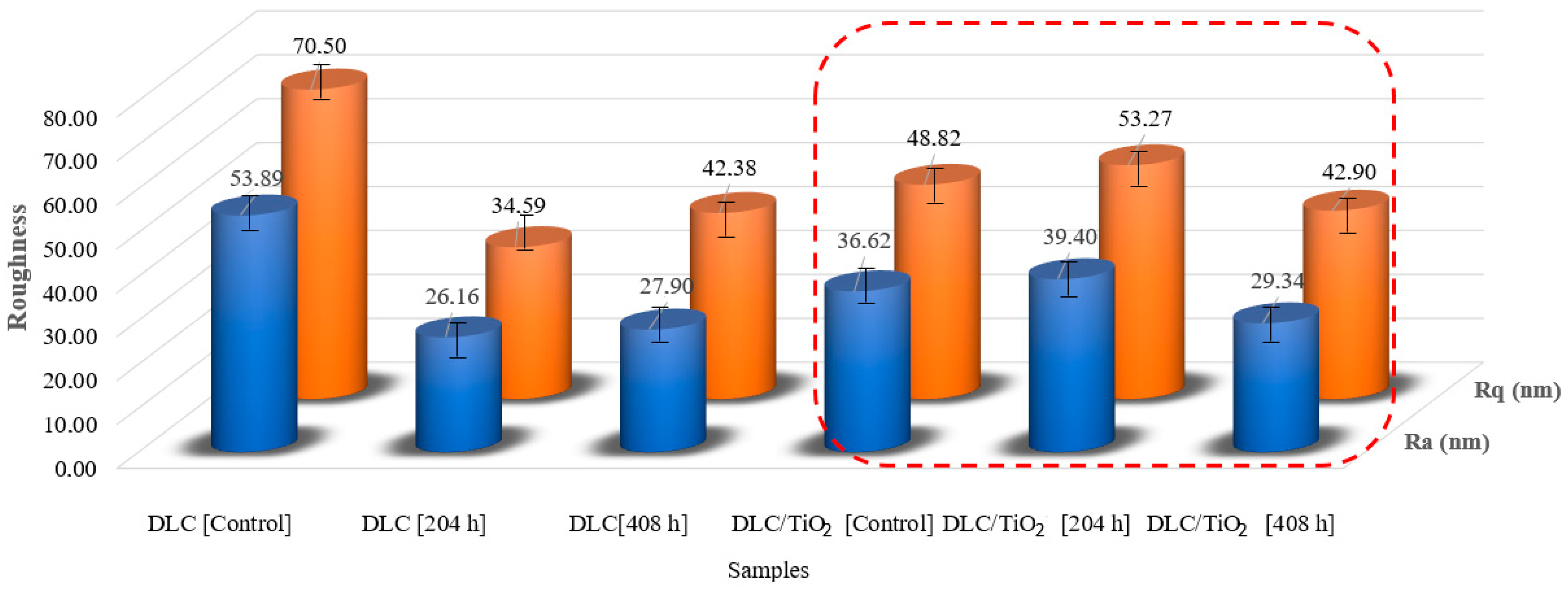 Coatings 14 00777 g010