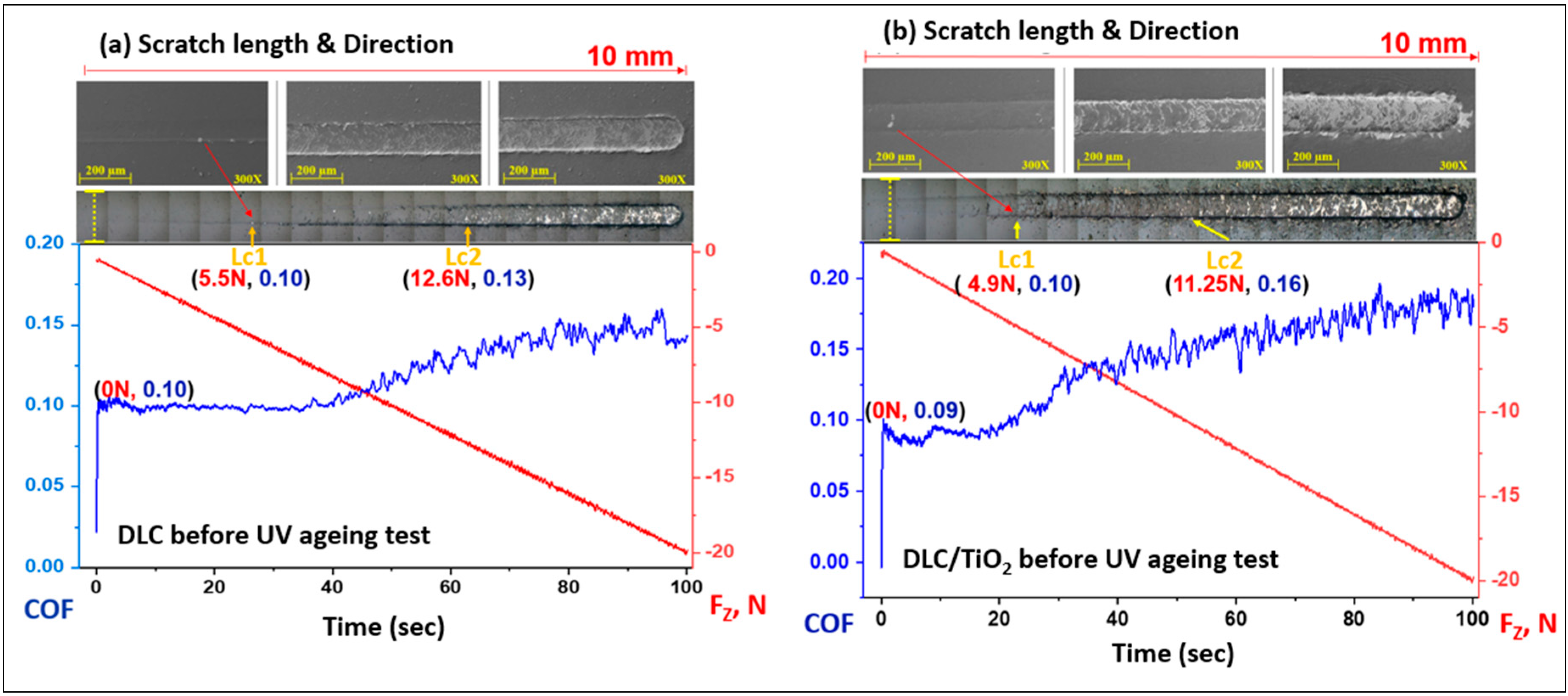 Coatings 14 00777 g011
