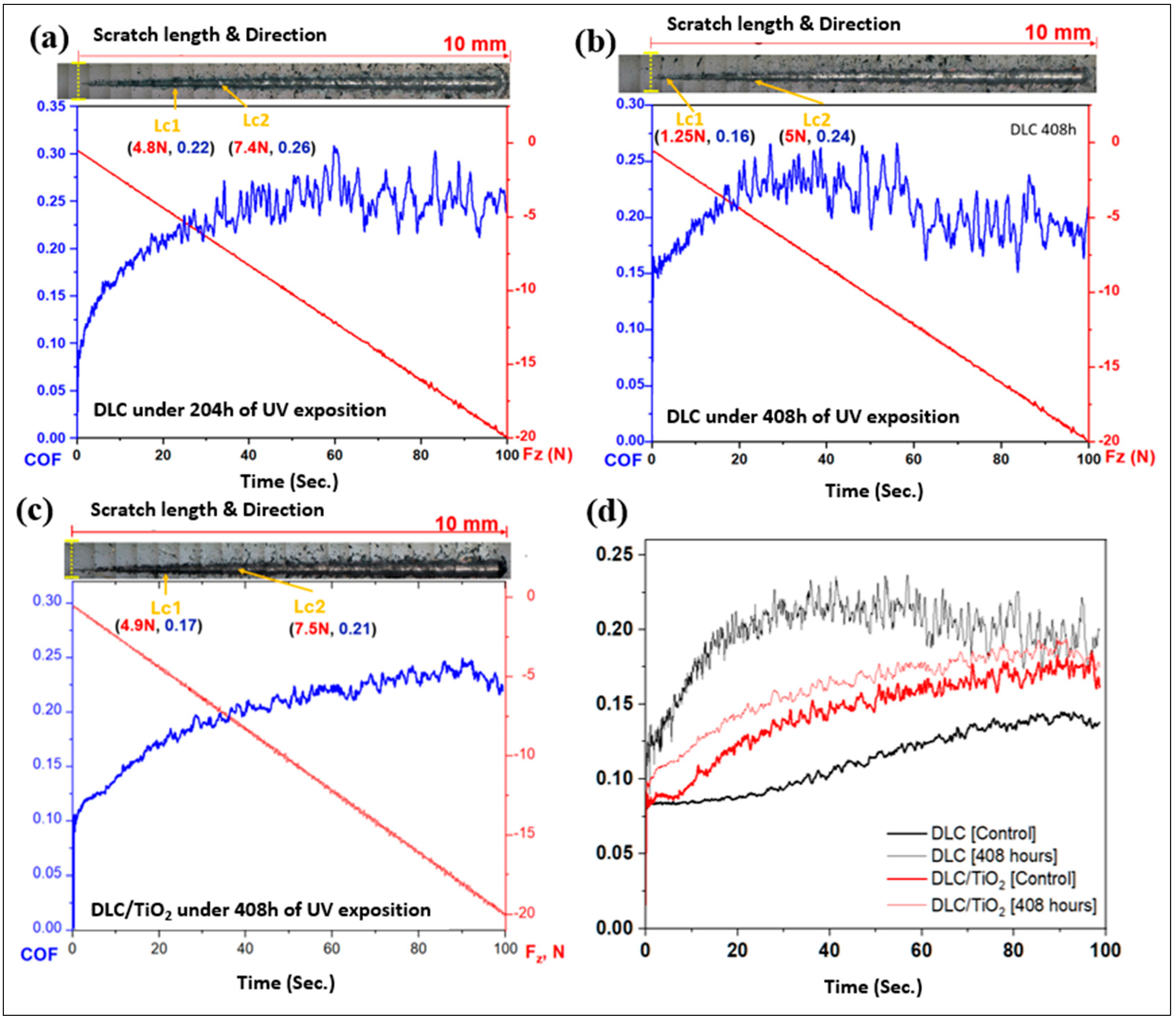 Coatings 14 00777 g012