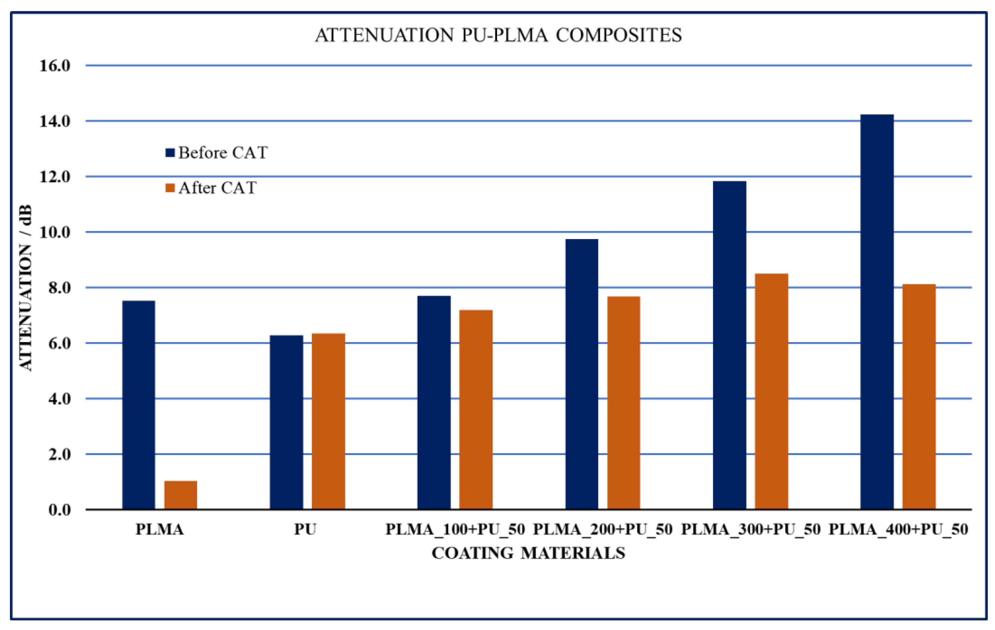 Coatings 14 00778 g003