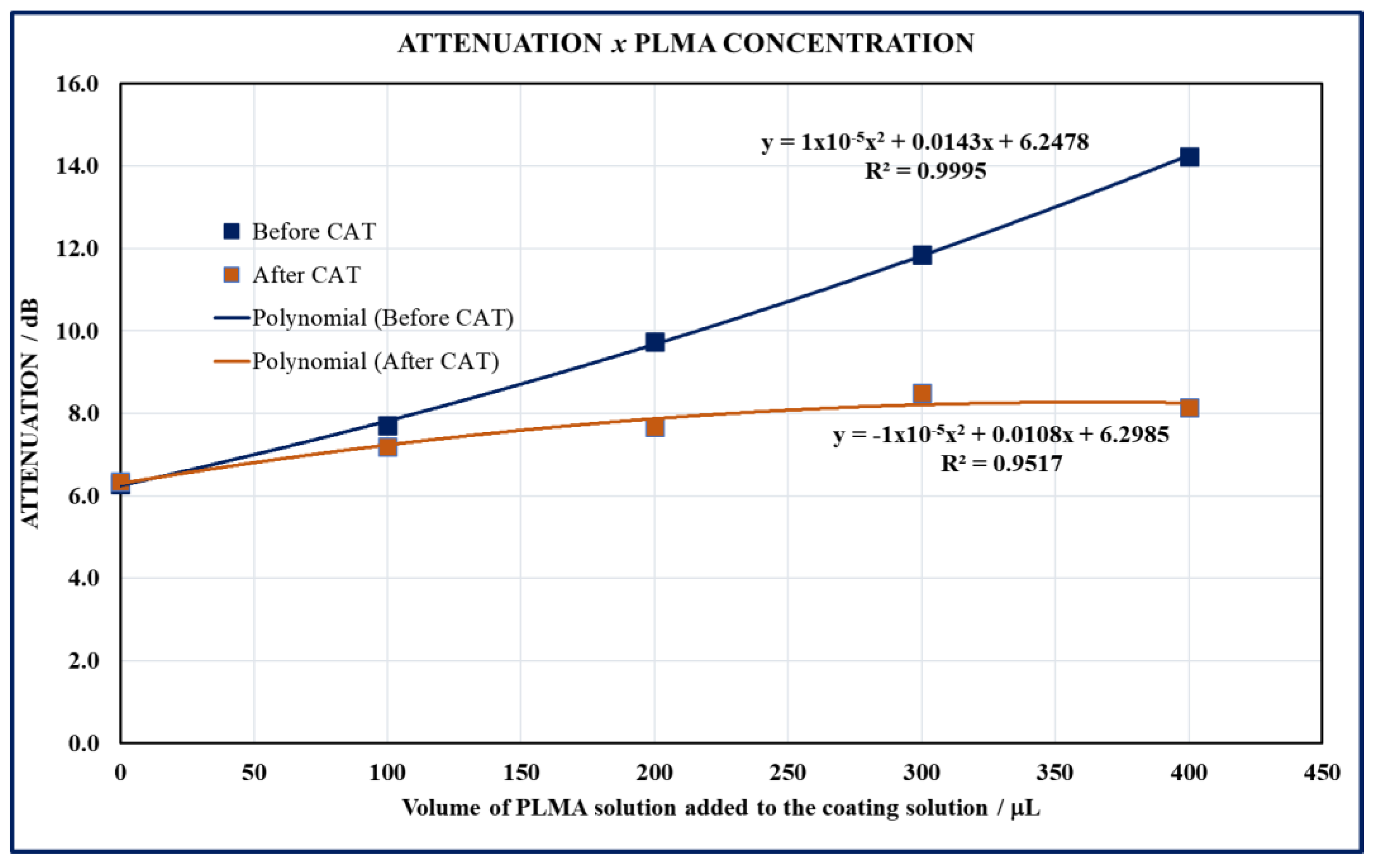 Coatings 14 00778 g004