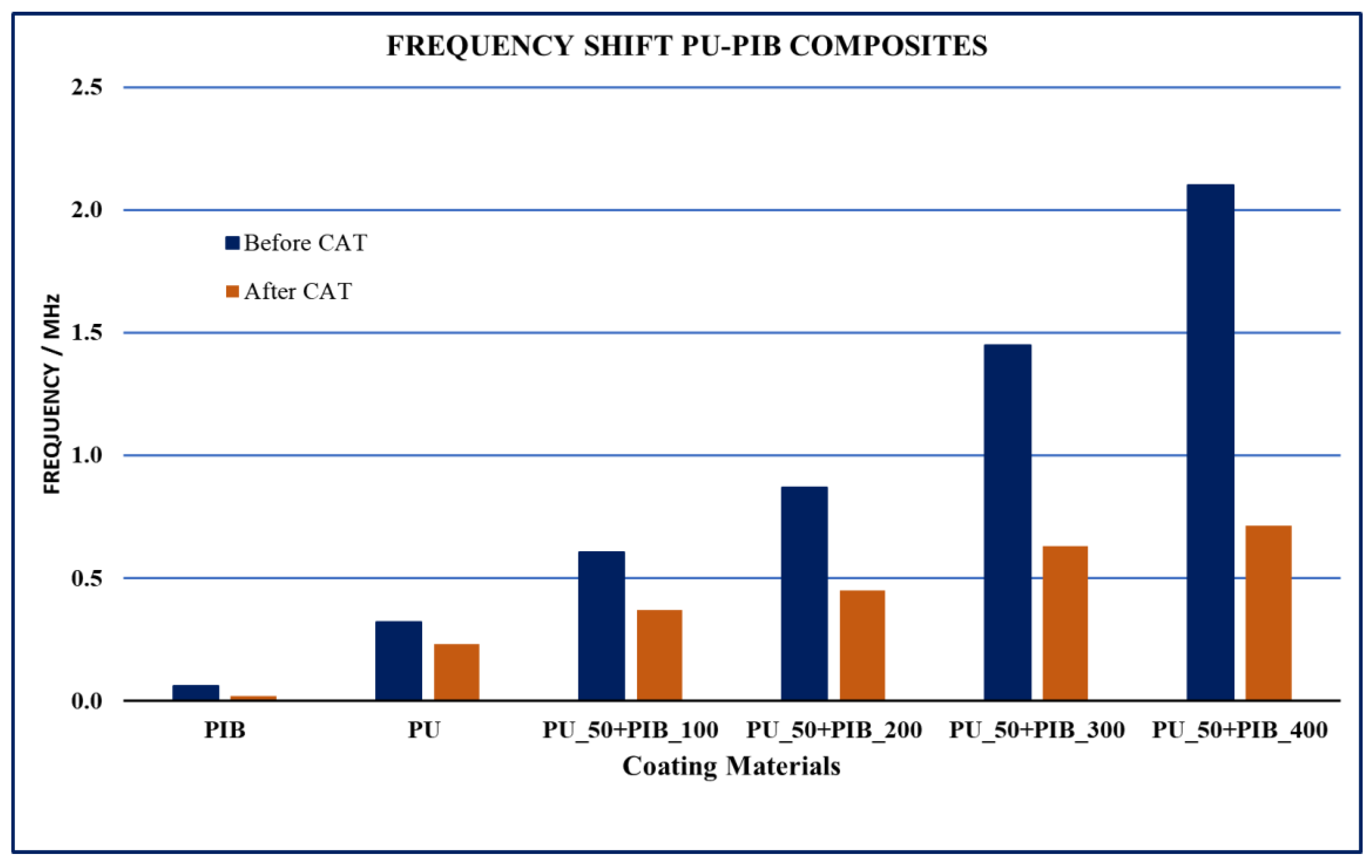 Coatings 14 00778 g005