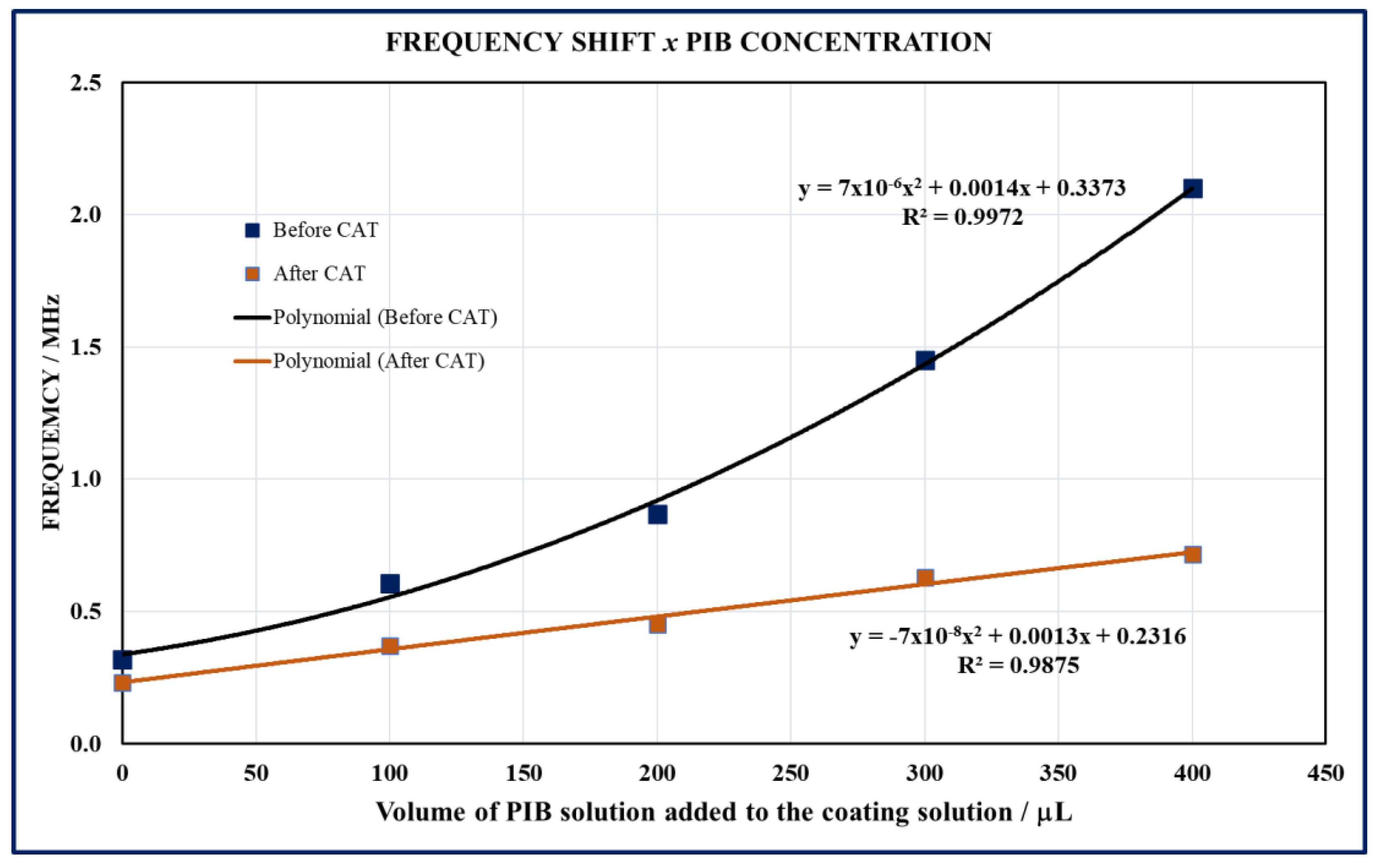 Coatings 14 00778 g006