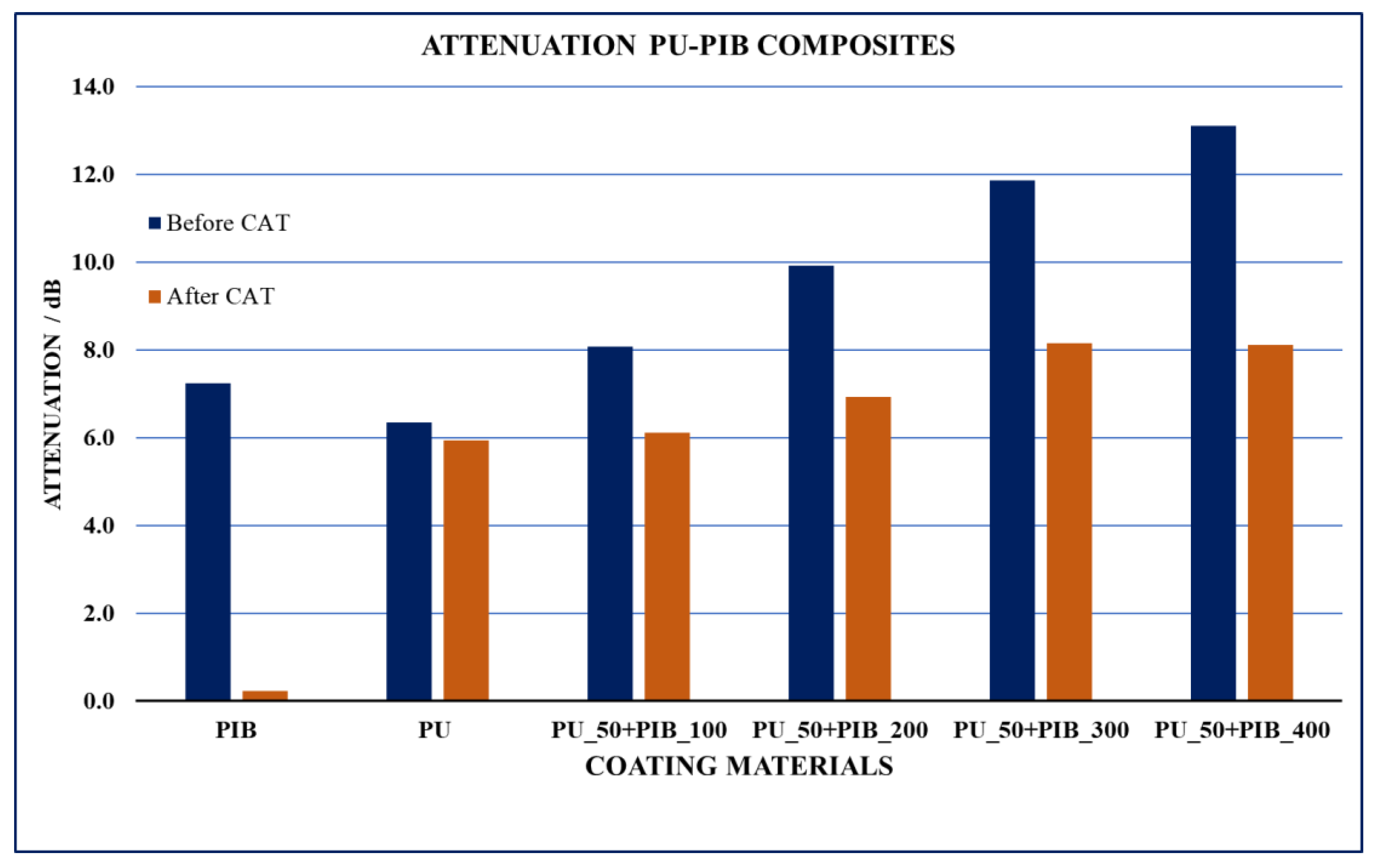 Coatings 14 00778 g007