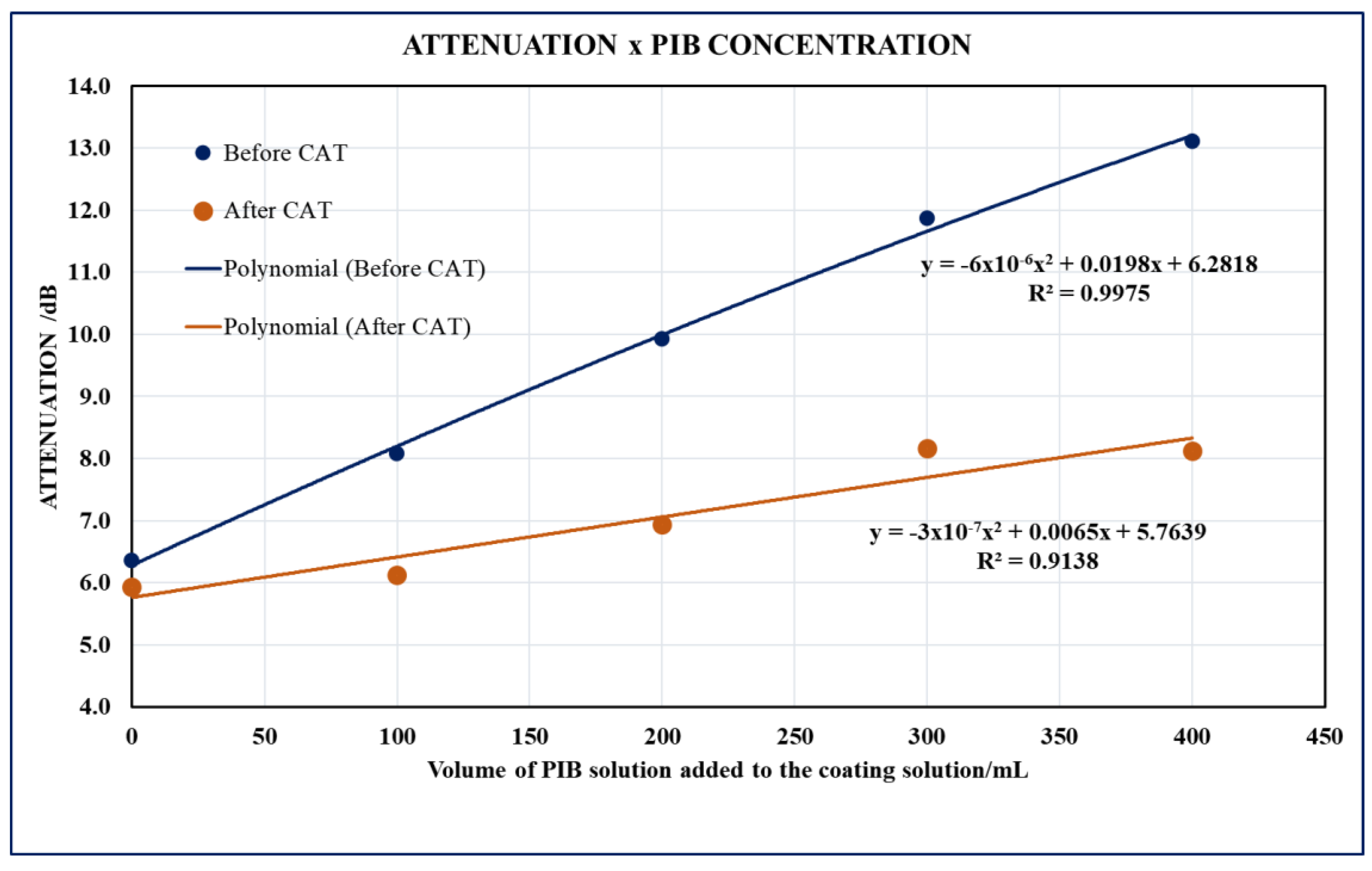 Coatings 14 00778 g008