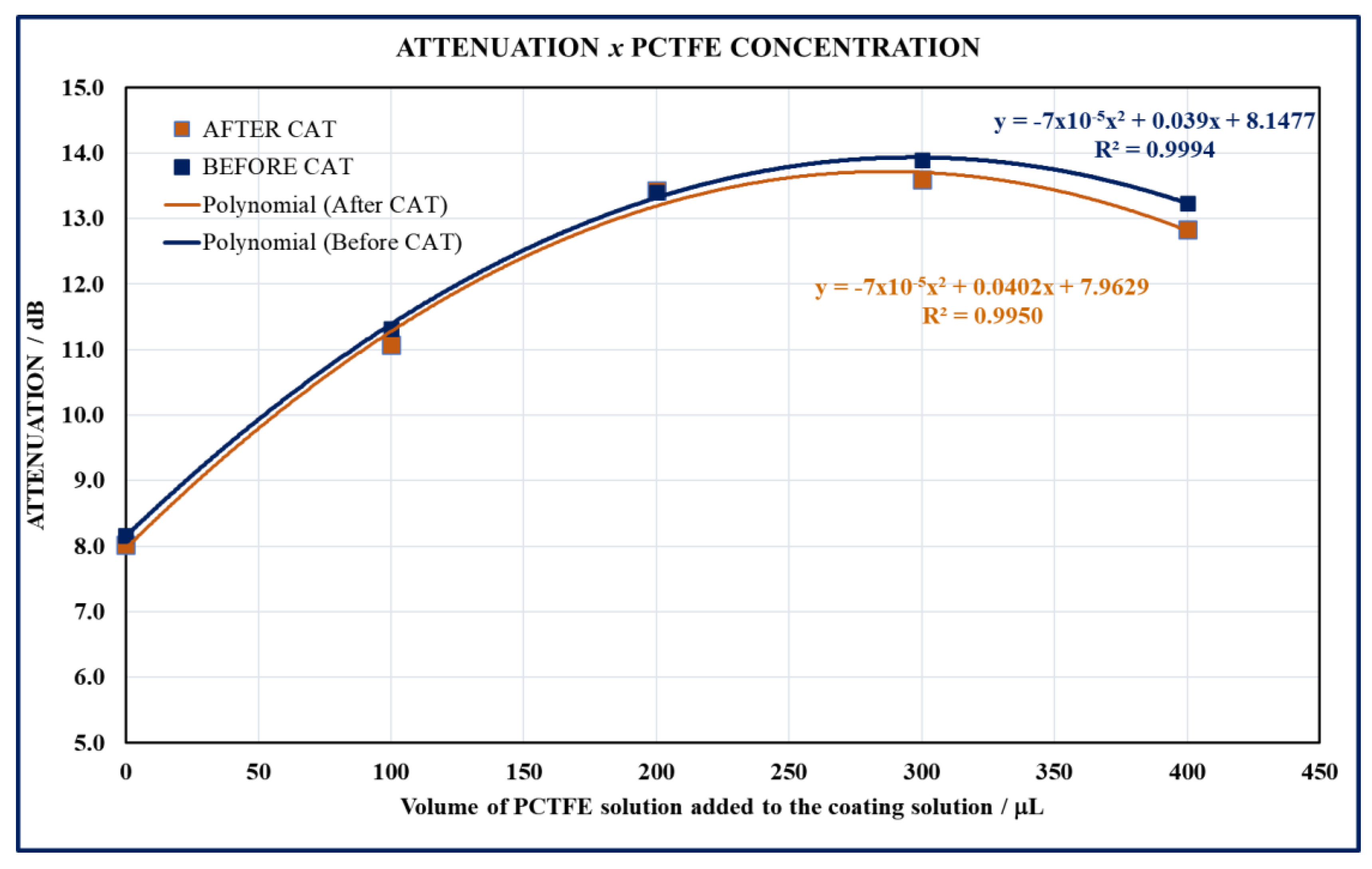 Coatings 14 00778 g012
