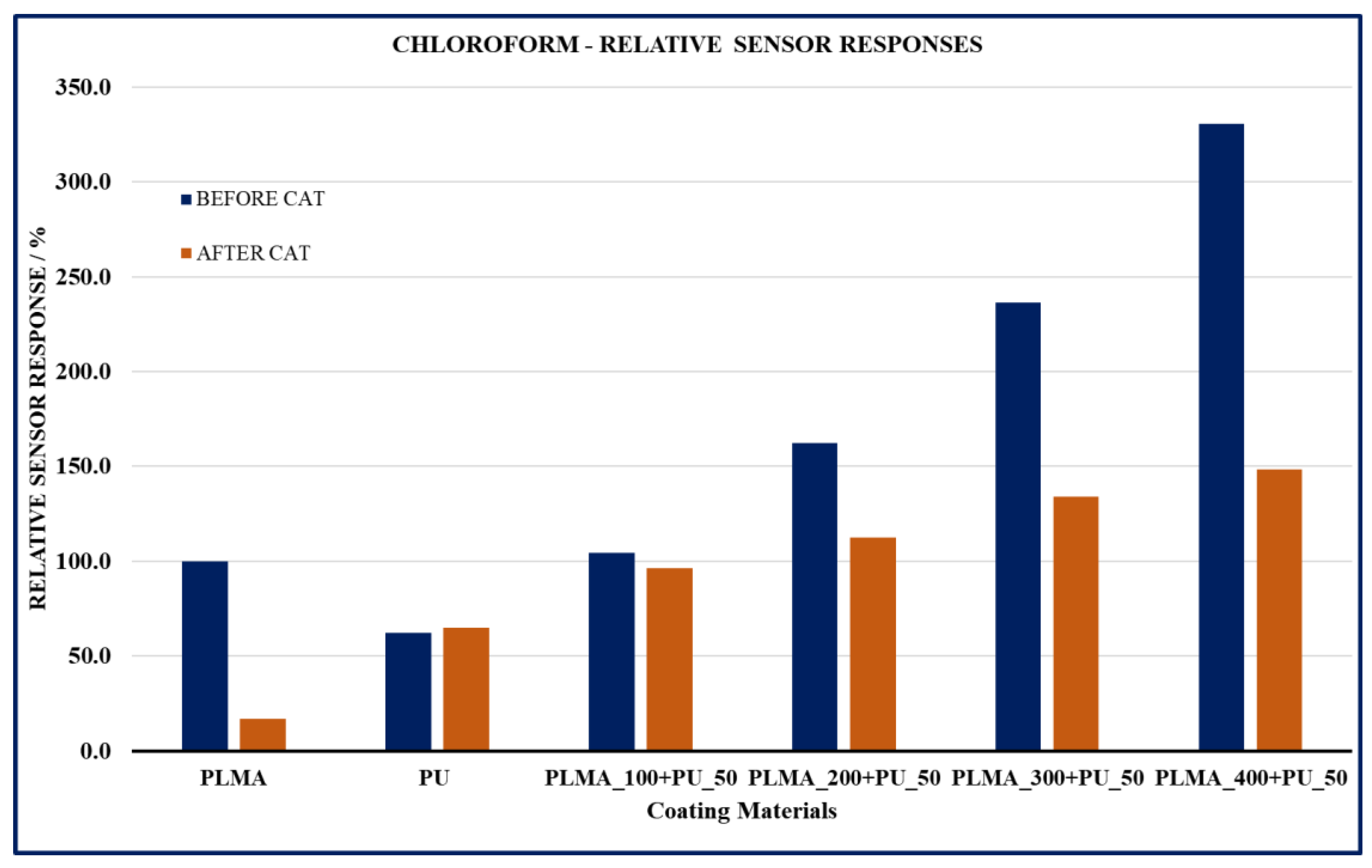Coatings 14 00778 g013