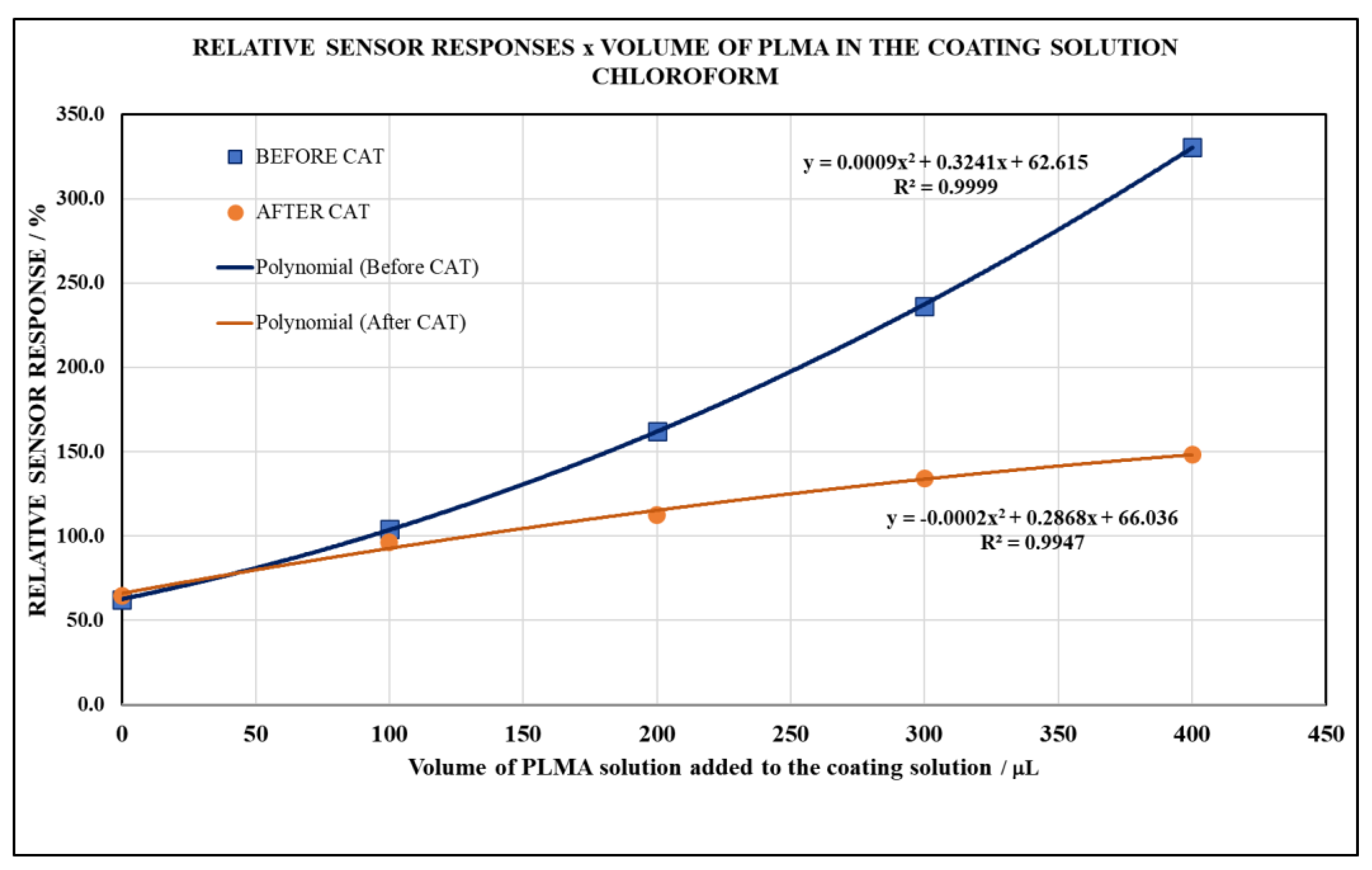Coatings 14 00778 g014