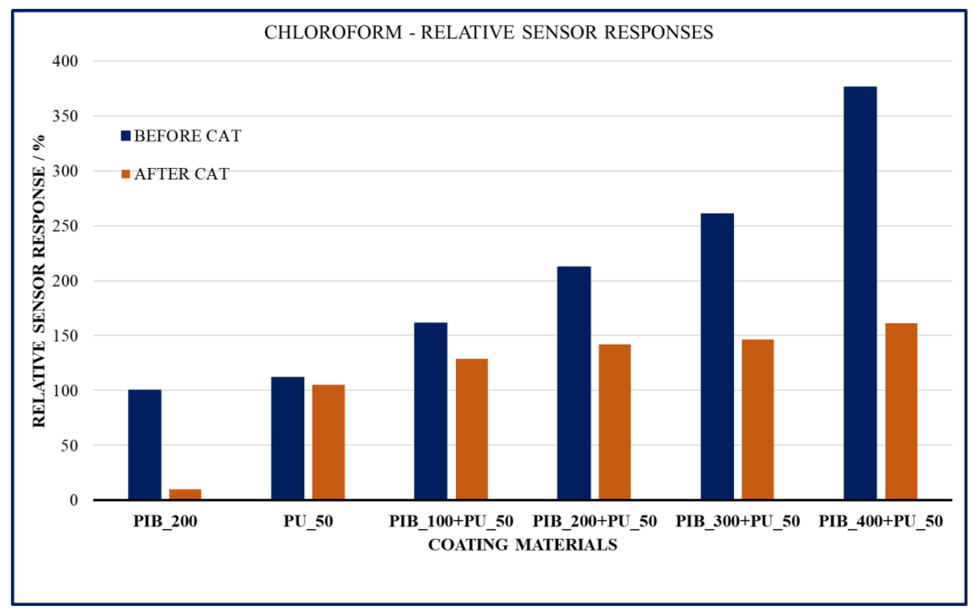 Coatings 14 00778 g015