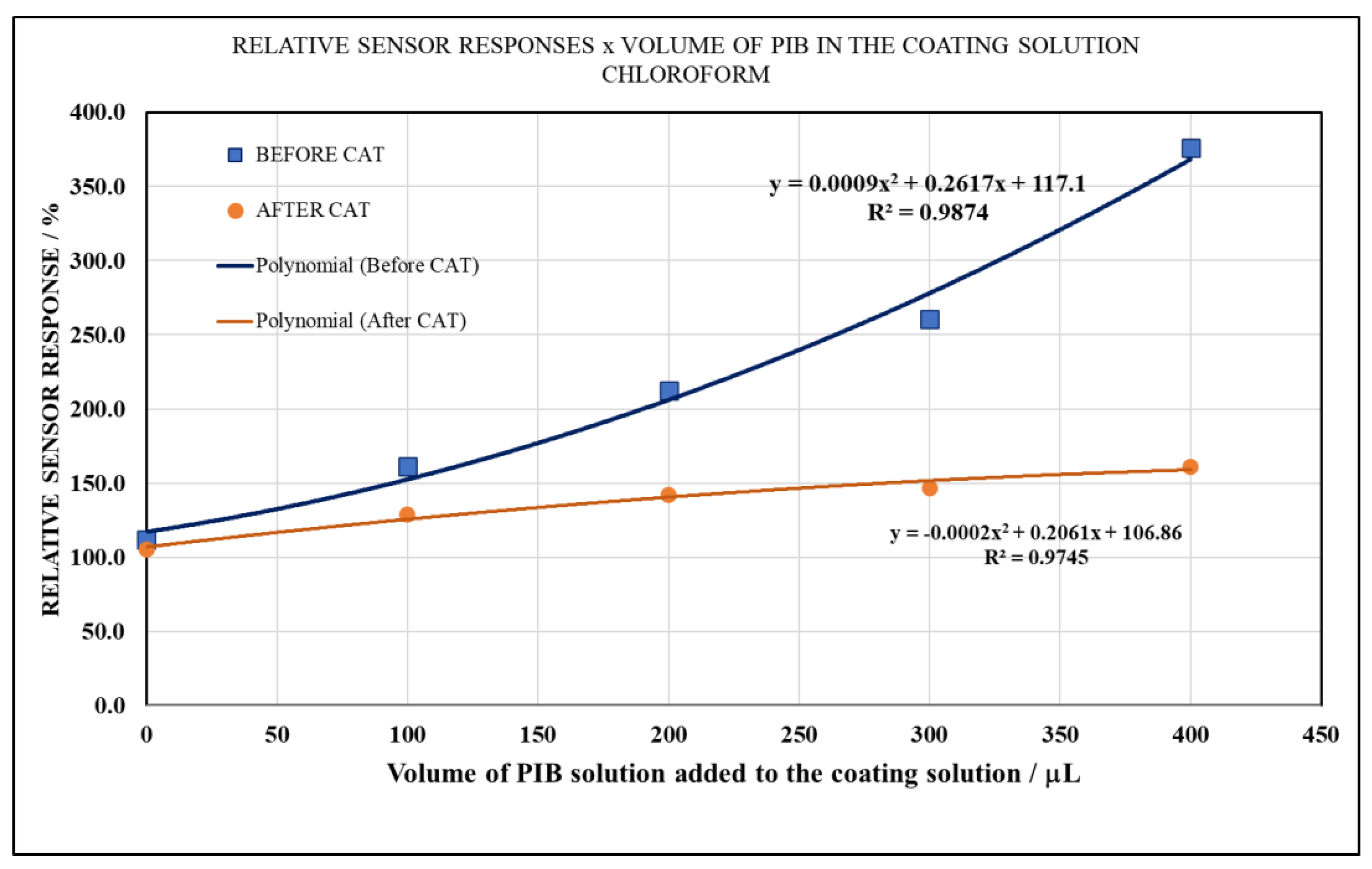 Coatings 14 00778 g016