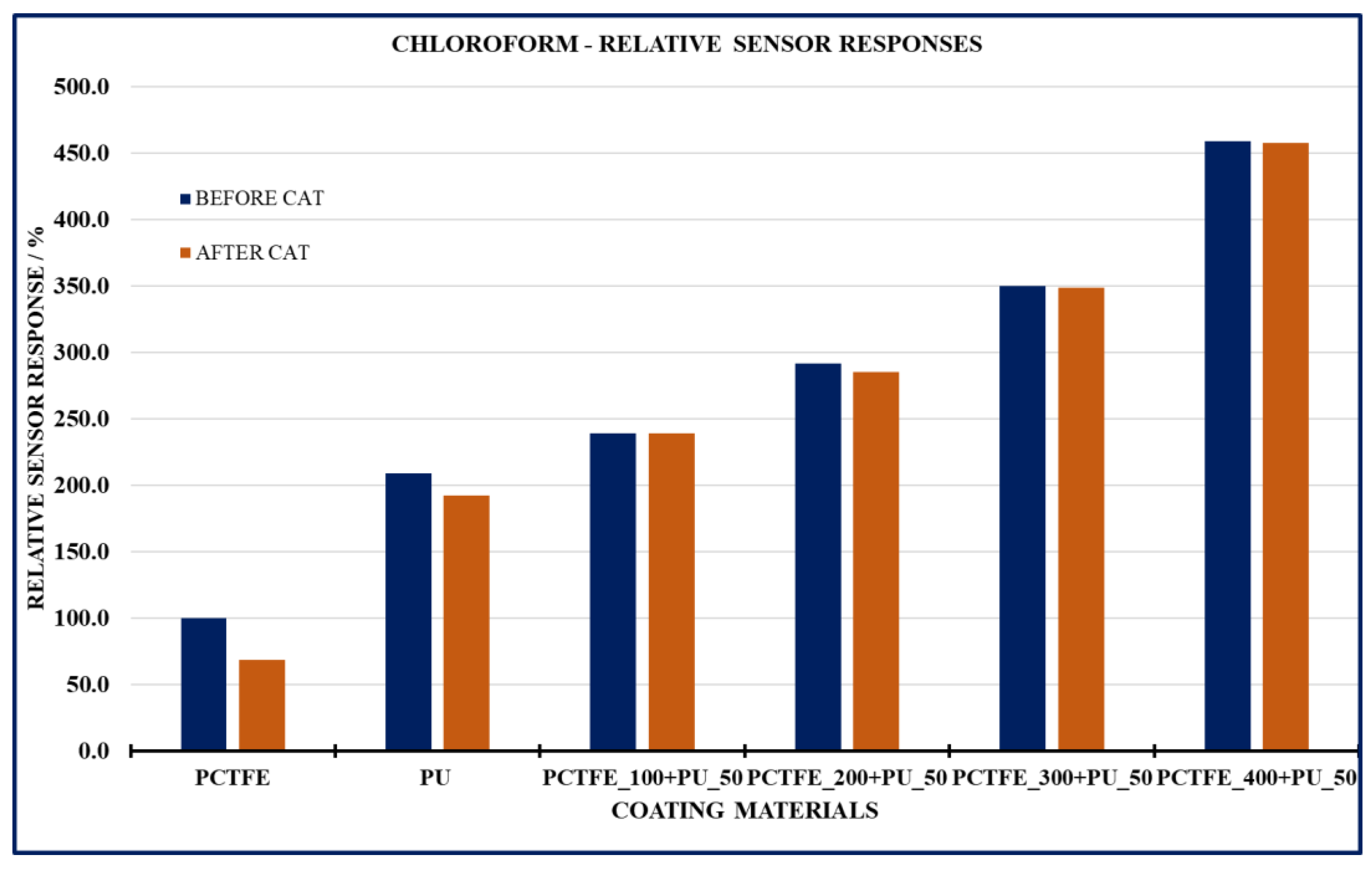 Coatings 14 00778 g017
