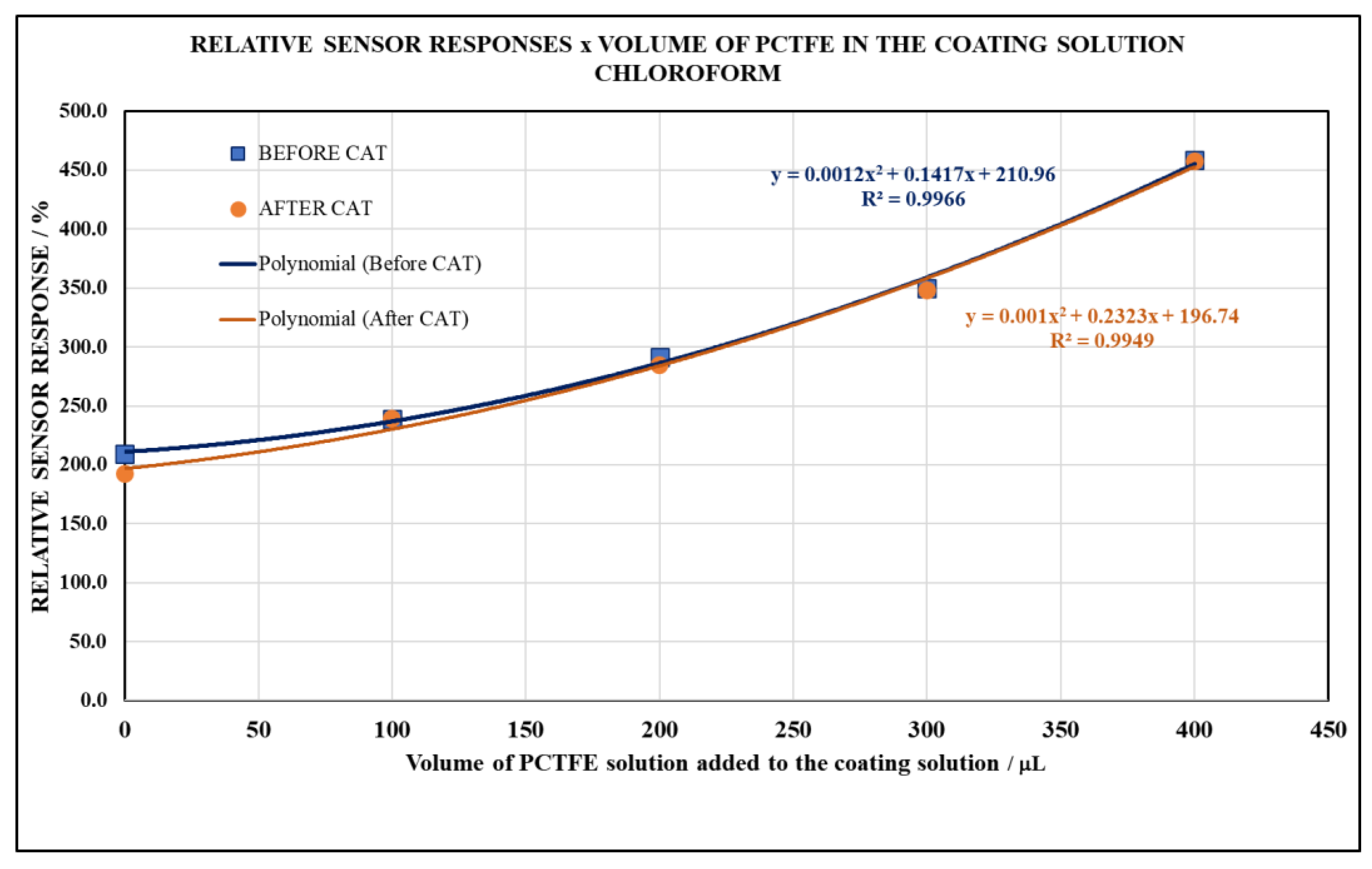 Coatings 14 00778 g018