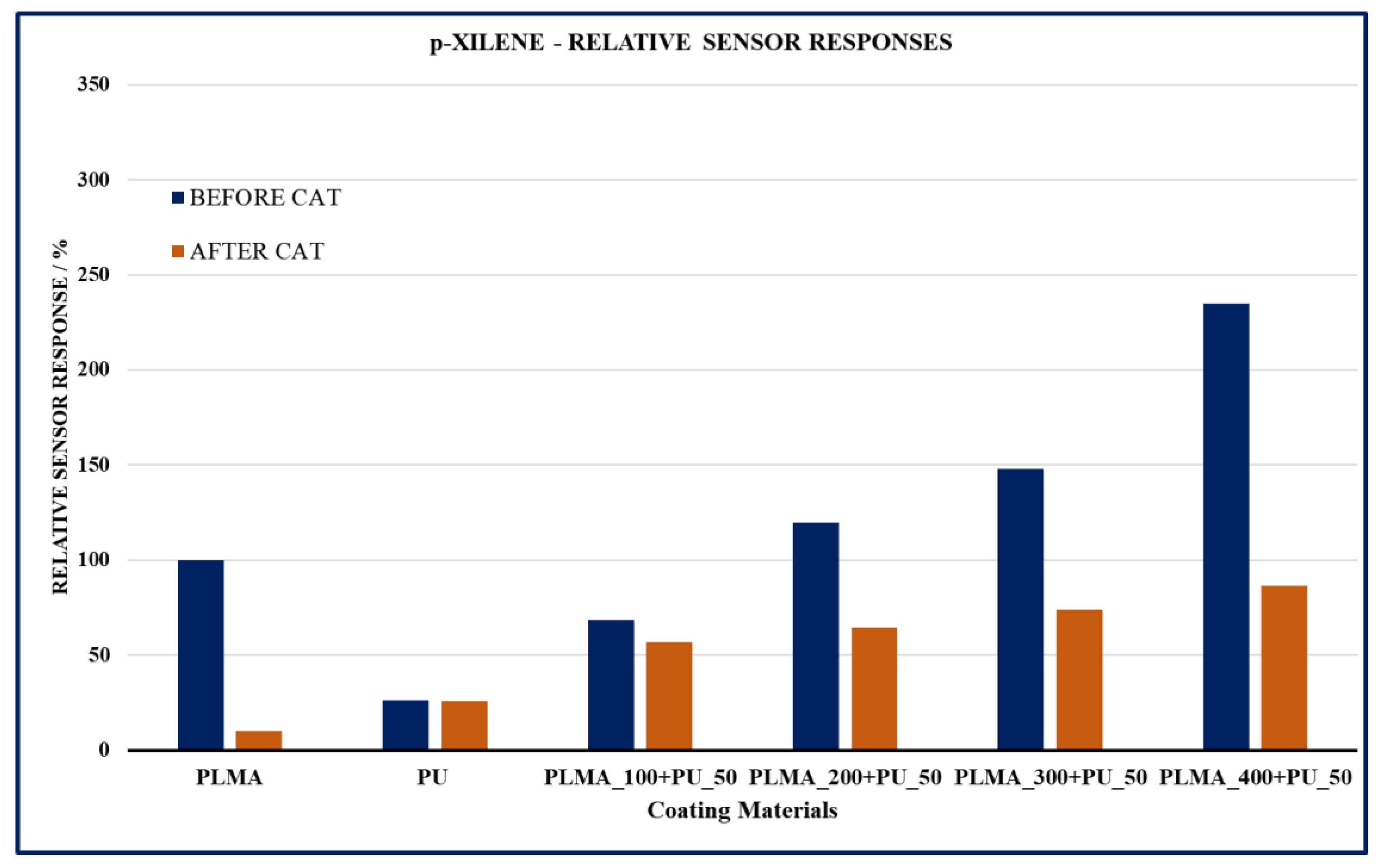 Coatings 14 00778 g019