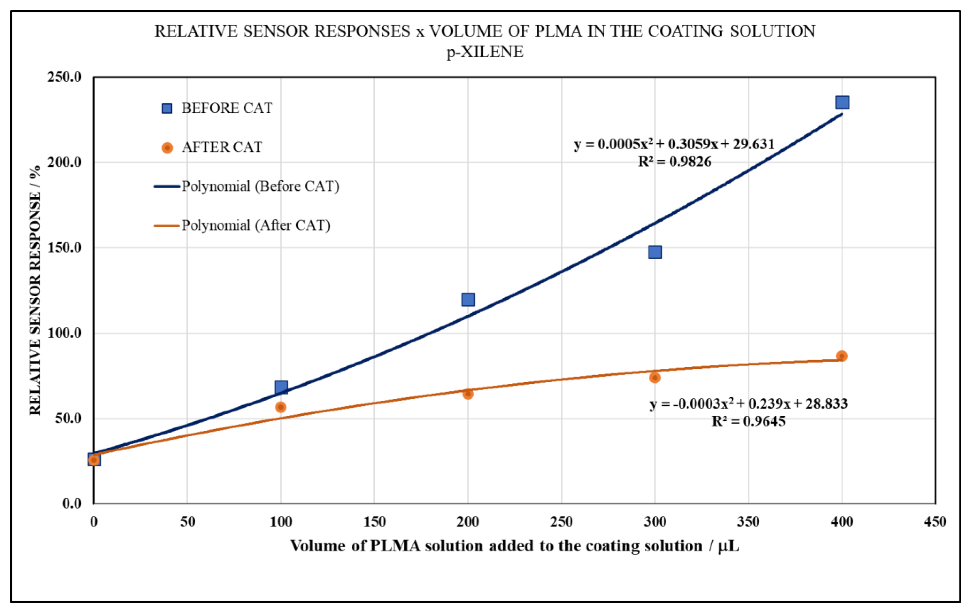 Coatings 14 00778 g020