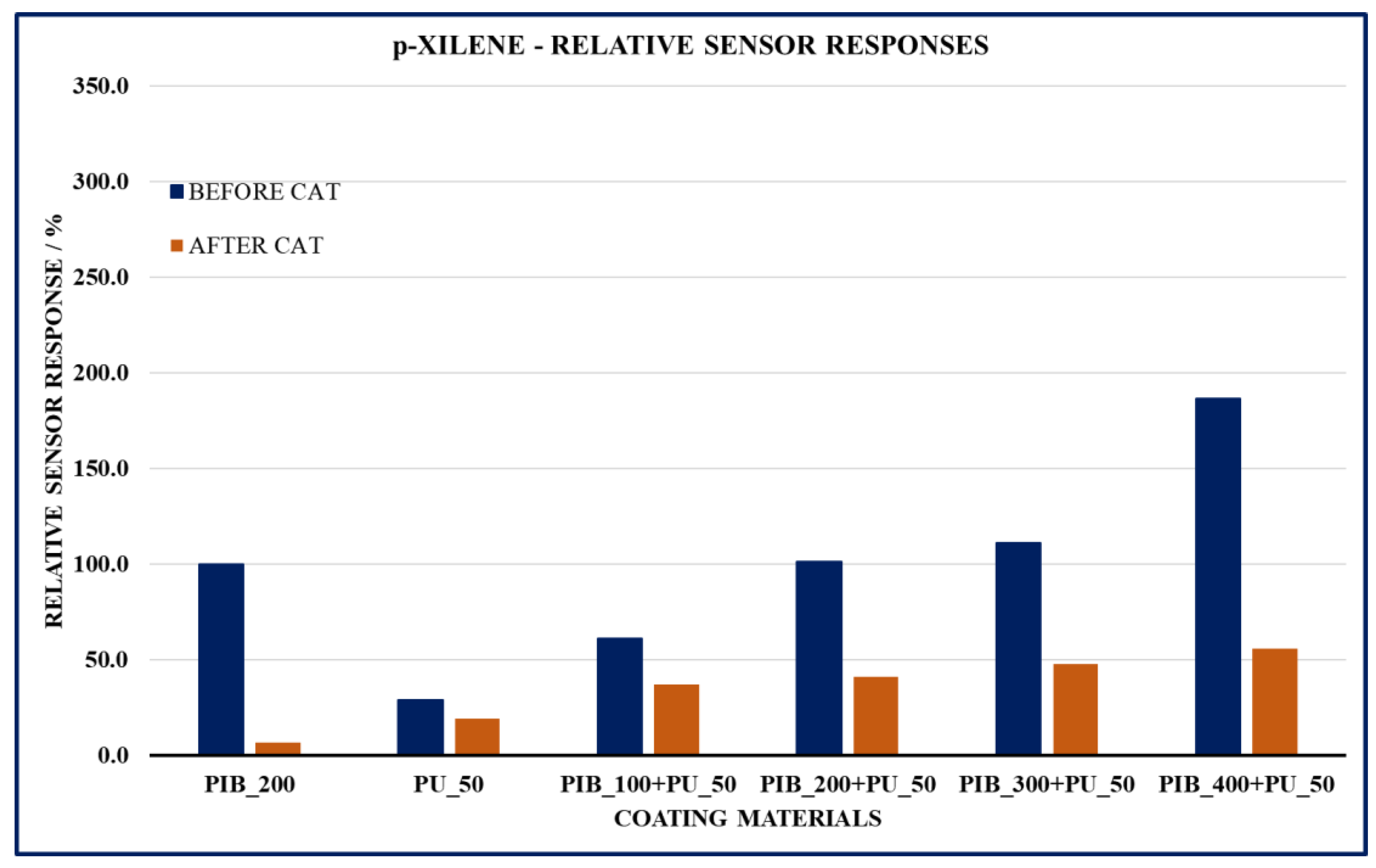 Coatings 14 00778 g021