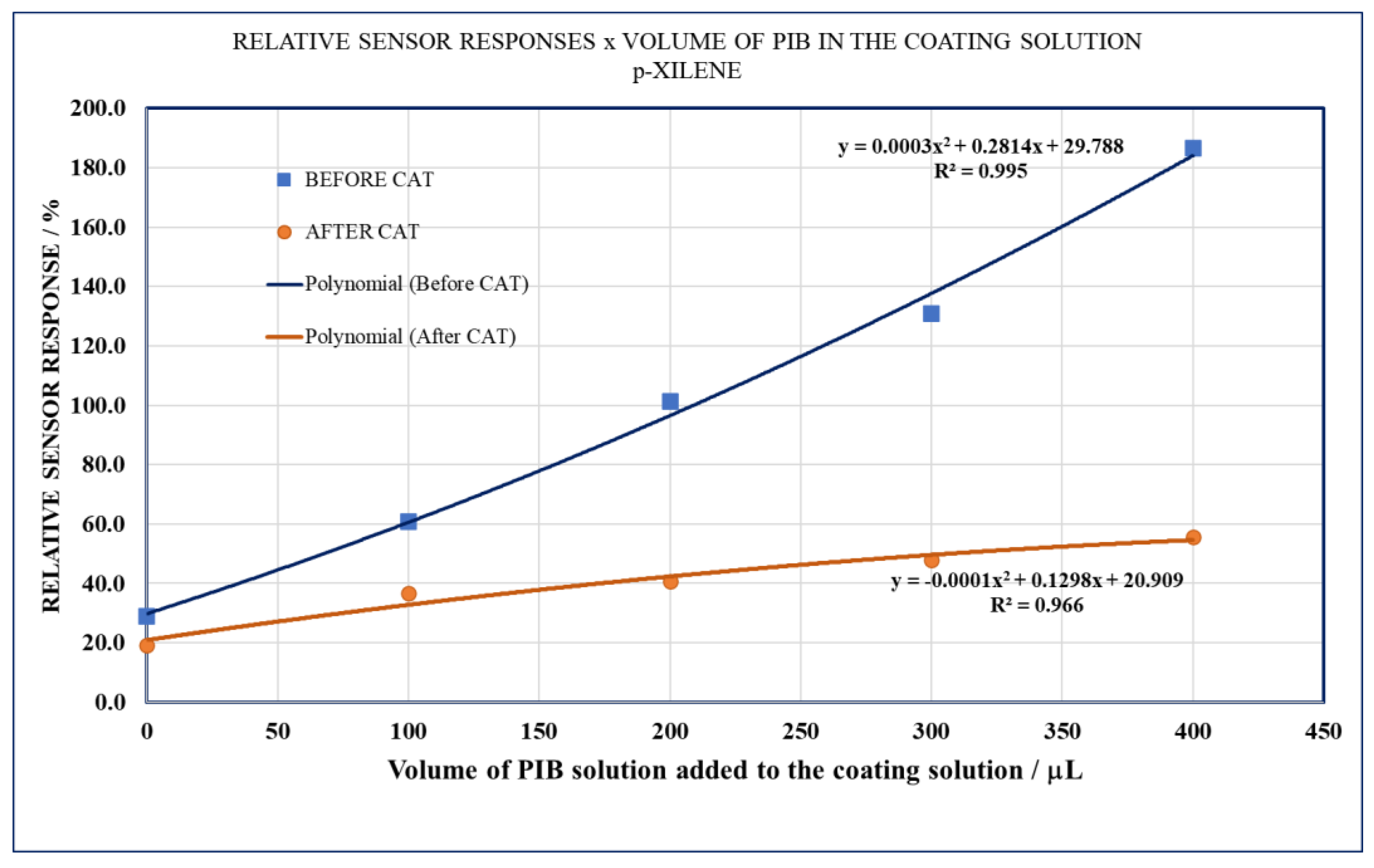 Coatings 14 00778 g022