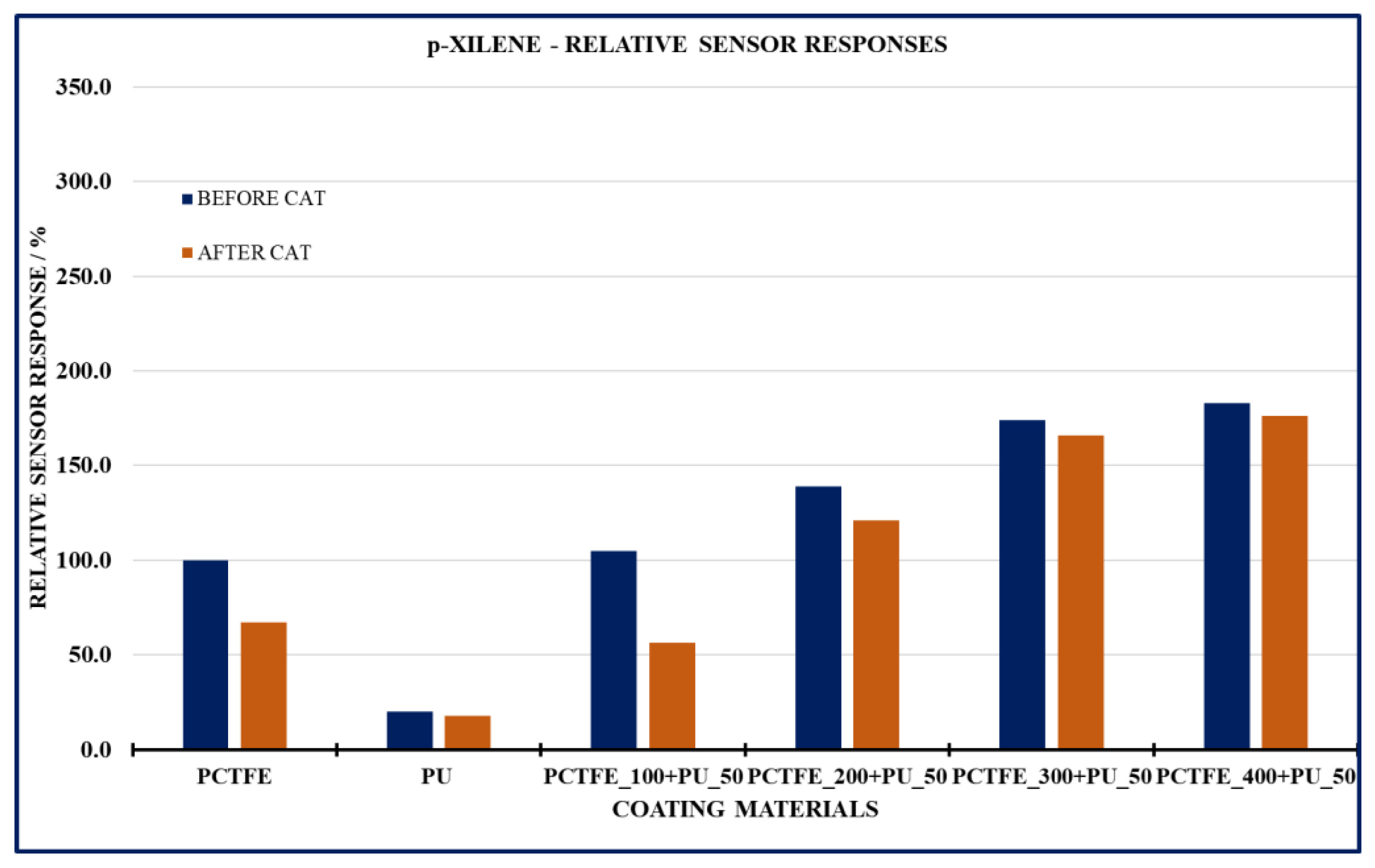Coatings 14 00778 g023