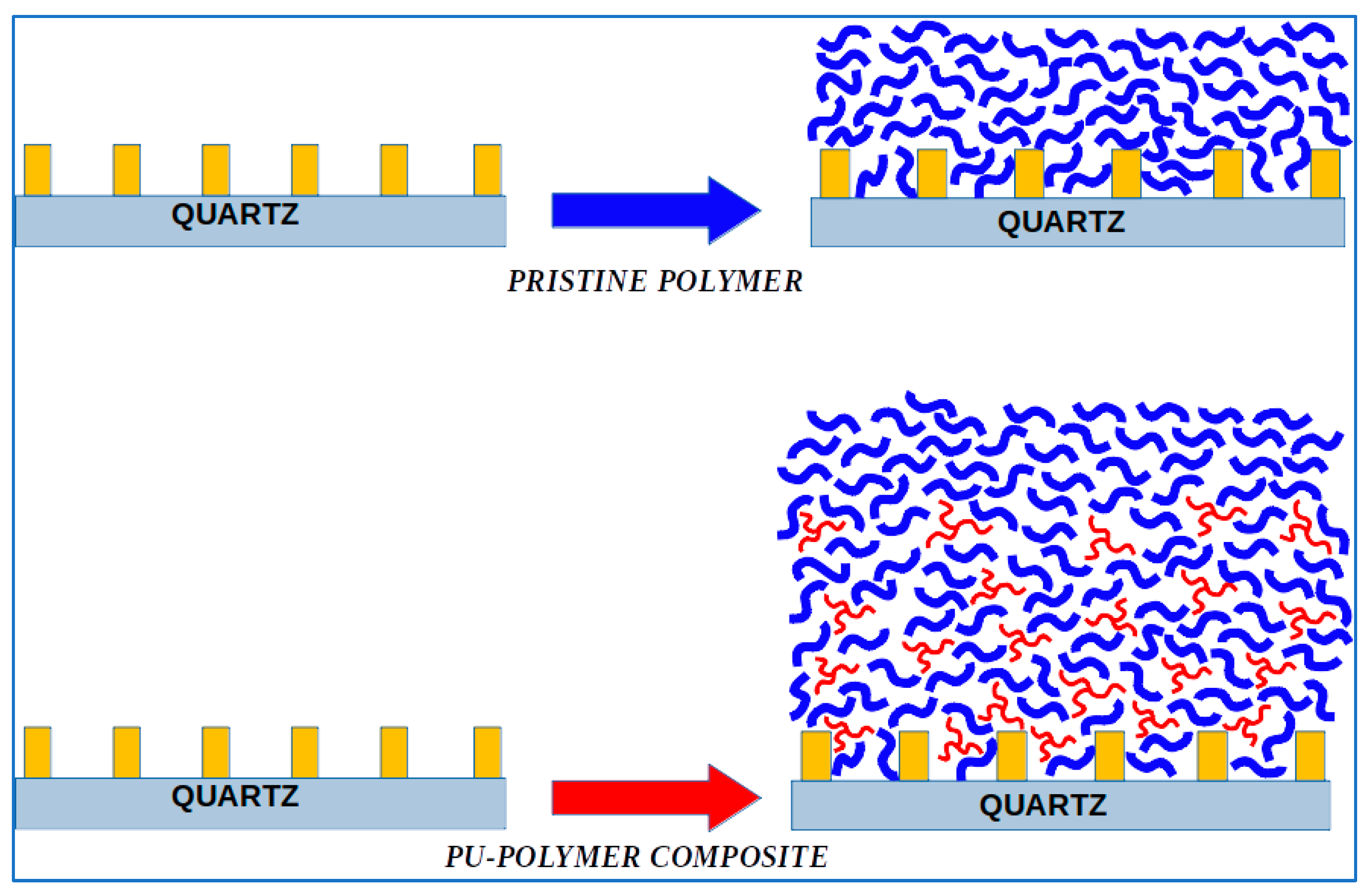 Coatings 14 00778 sch001