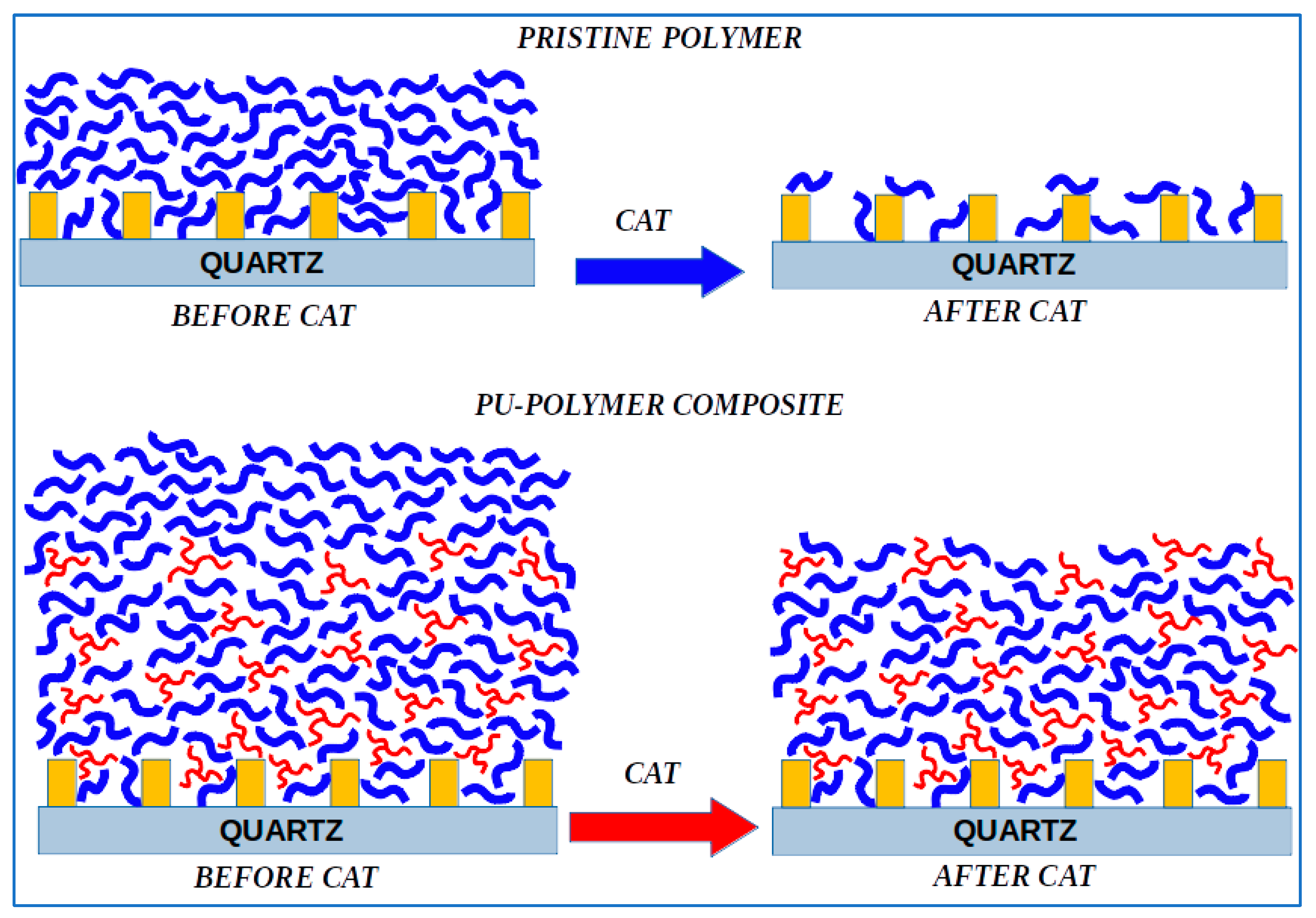 Coatings 14 00778 sch002