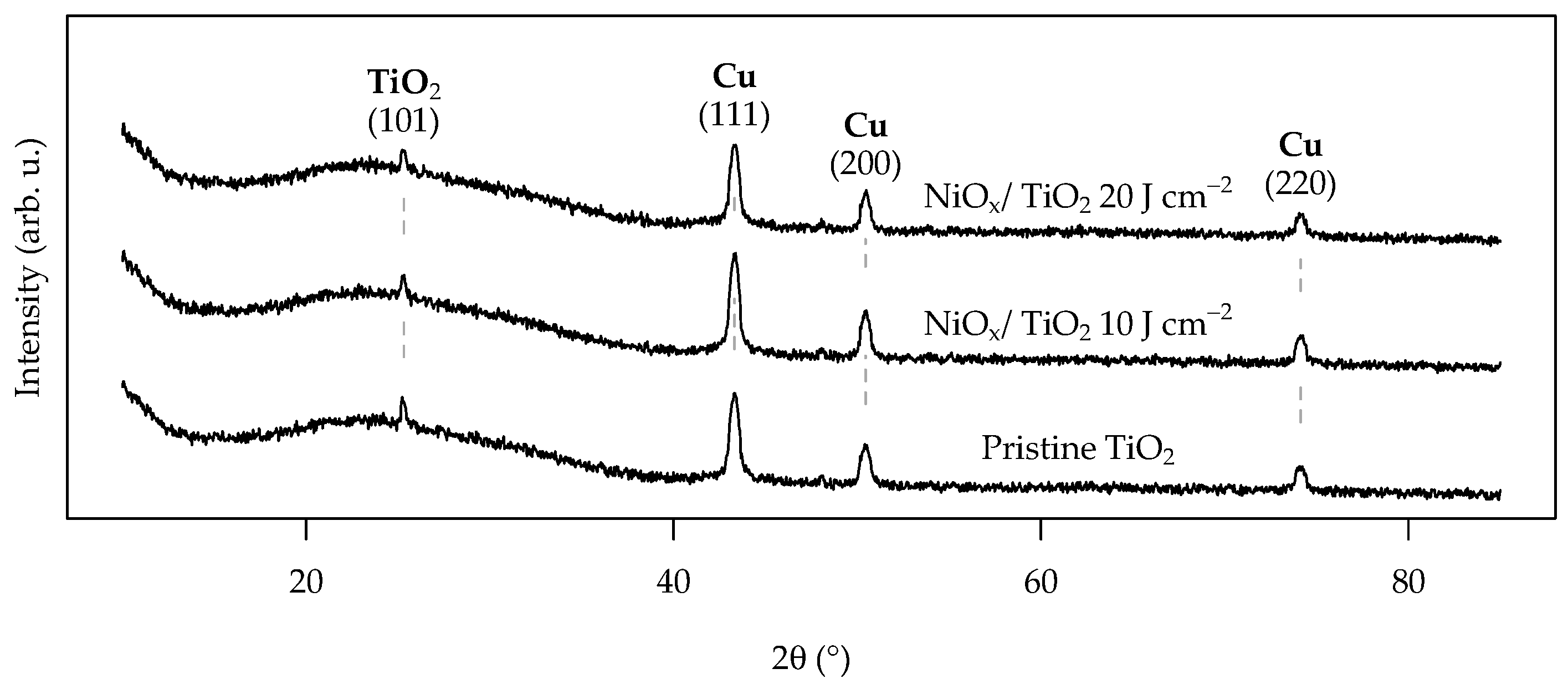 Coatings 14 00795 g012 Coatings 14 00795 g012