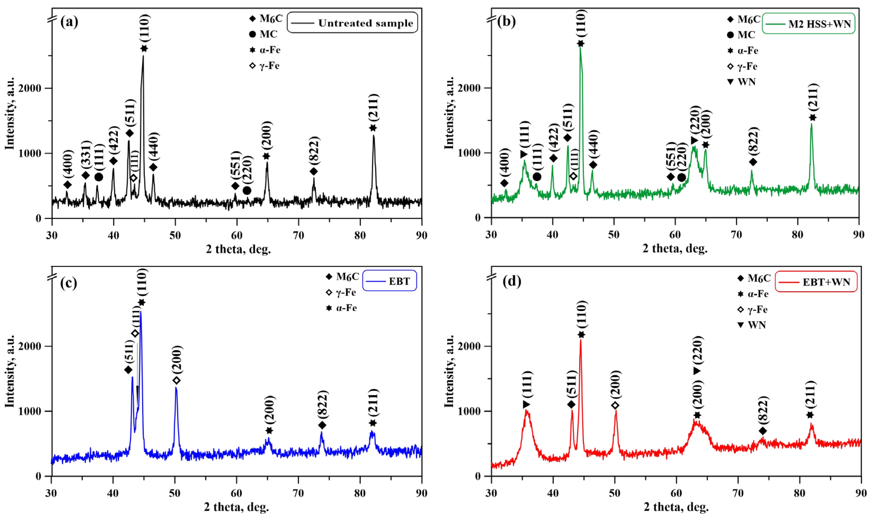 Coatings 14 00798 g003