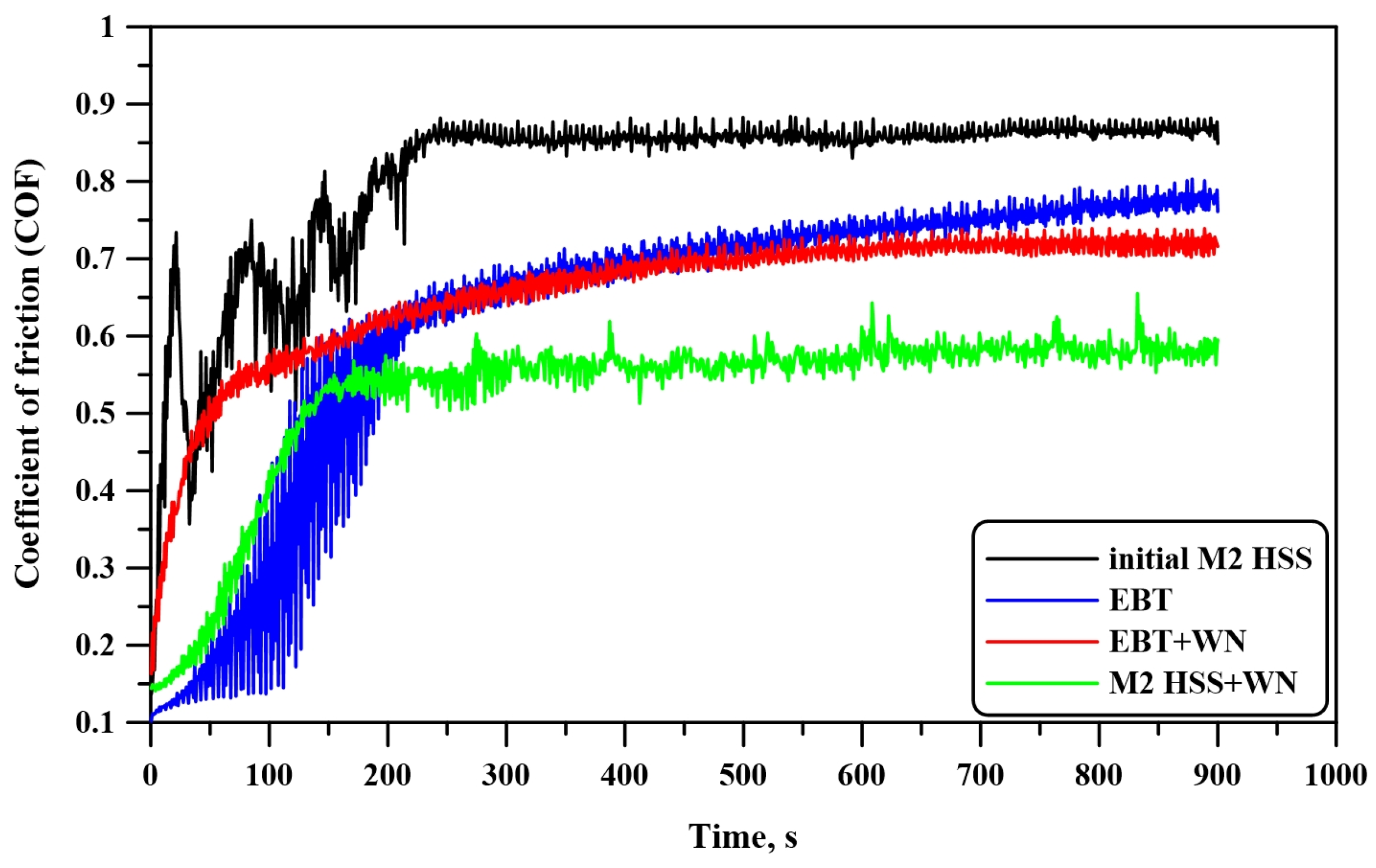 Coatings 14 00798 g007