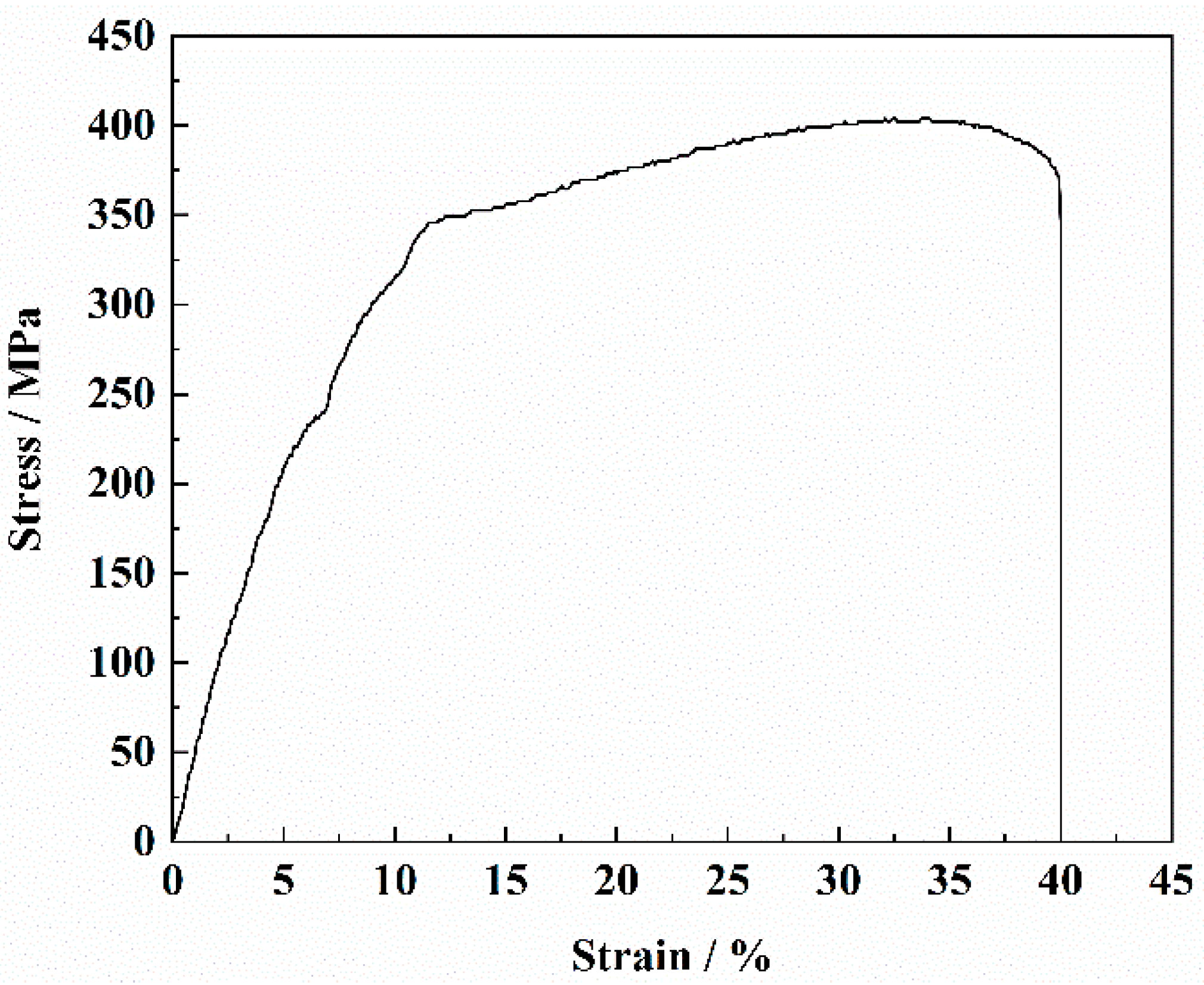 Coatings 14 00803 g010