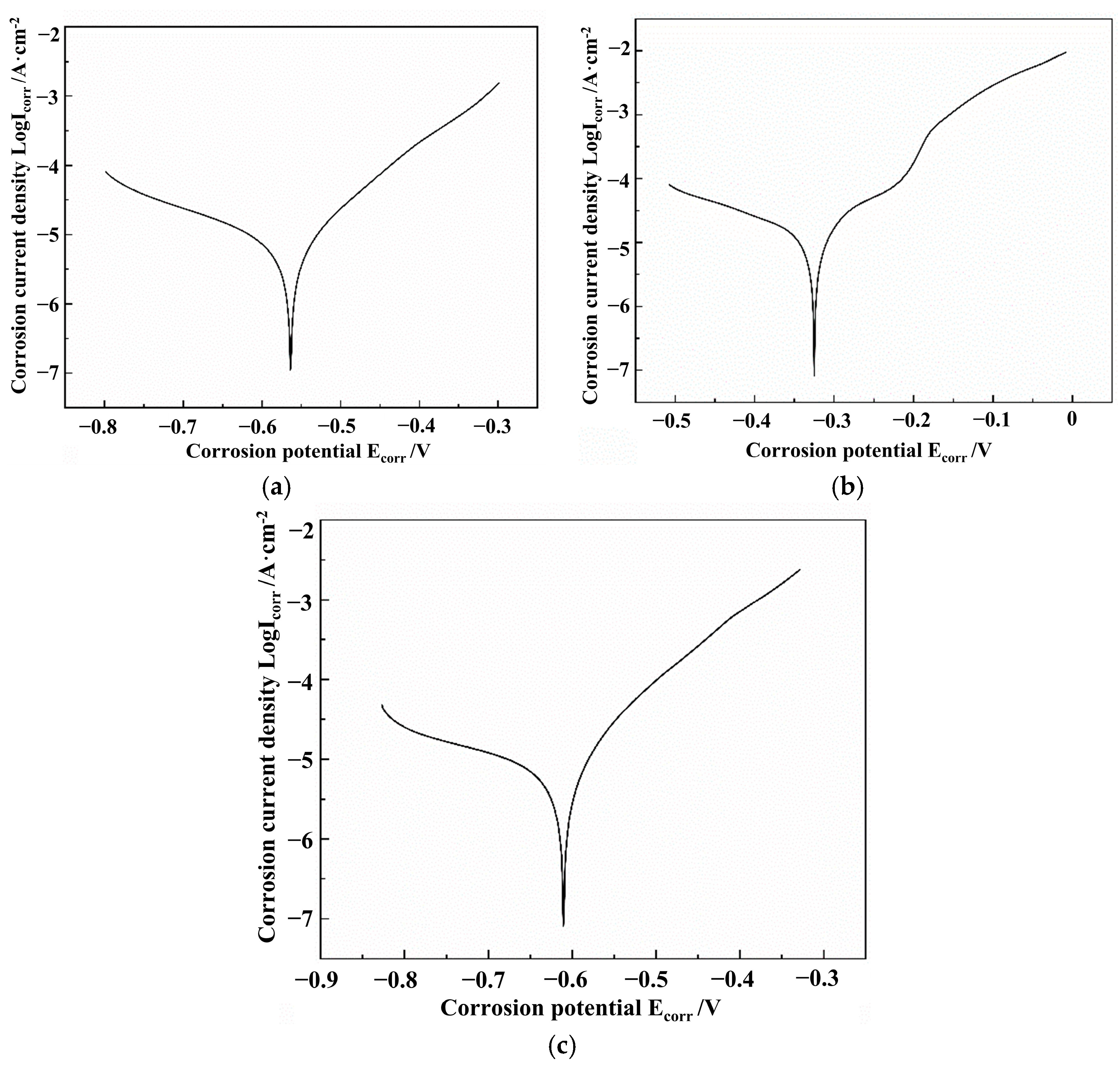 Coatings 14 00803 g013