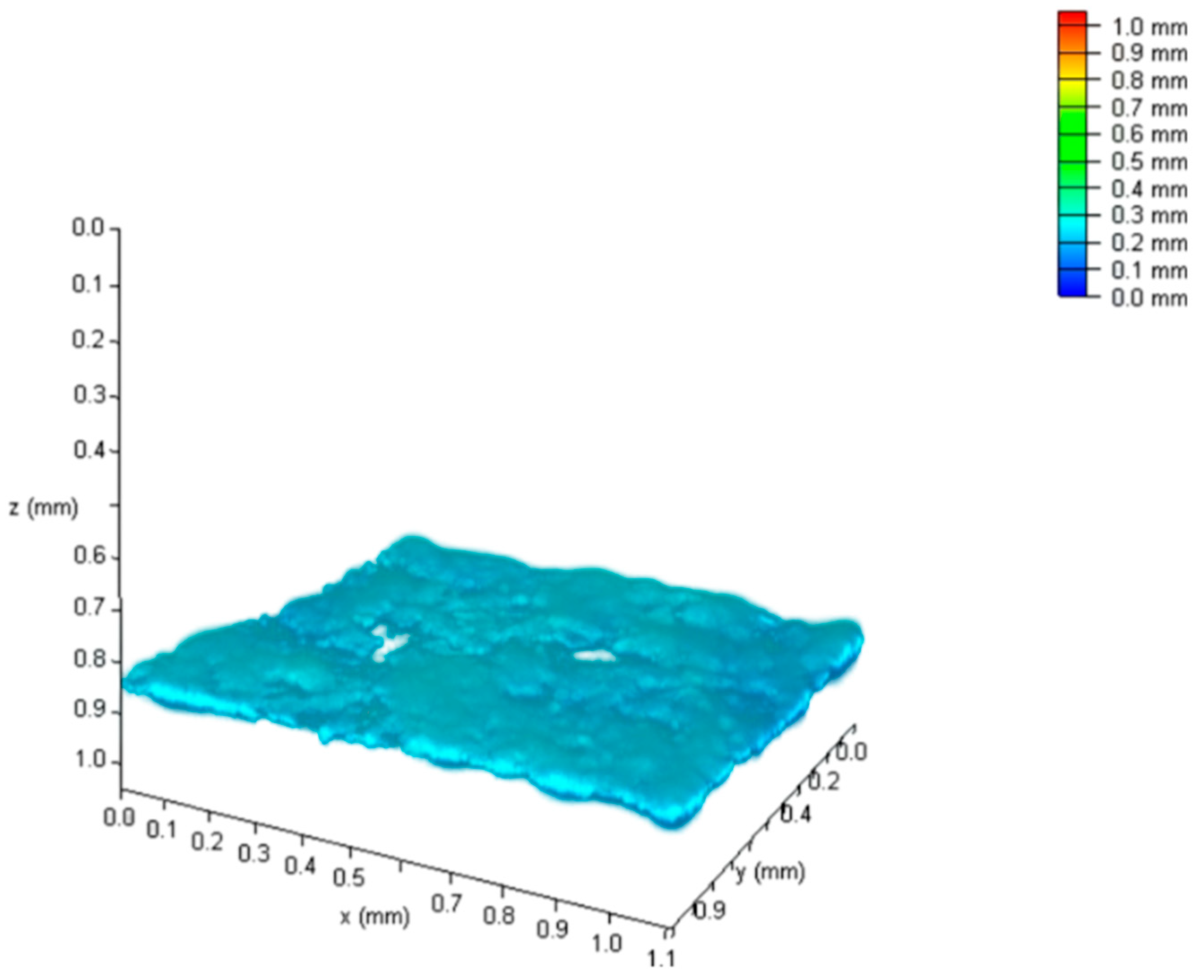 Coatings 14 00805 g005 Coatings 14 00805 g005
