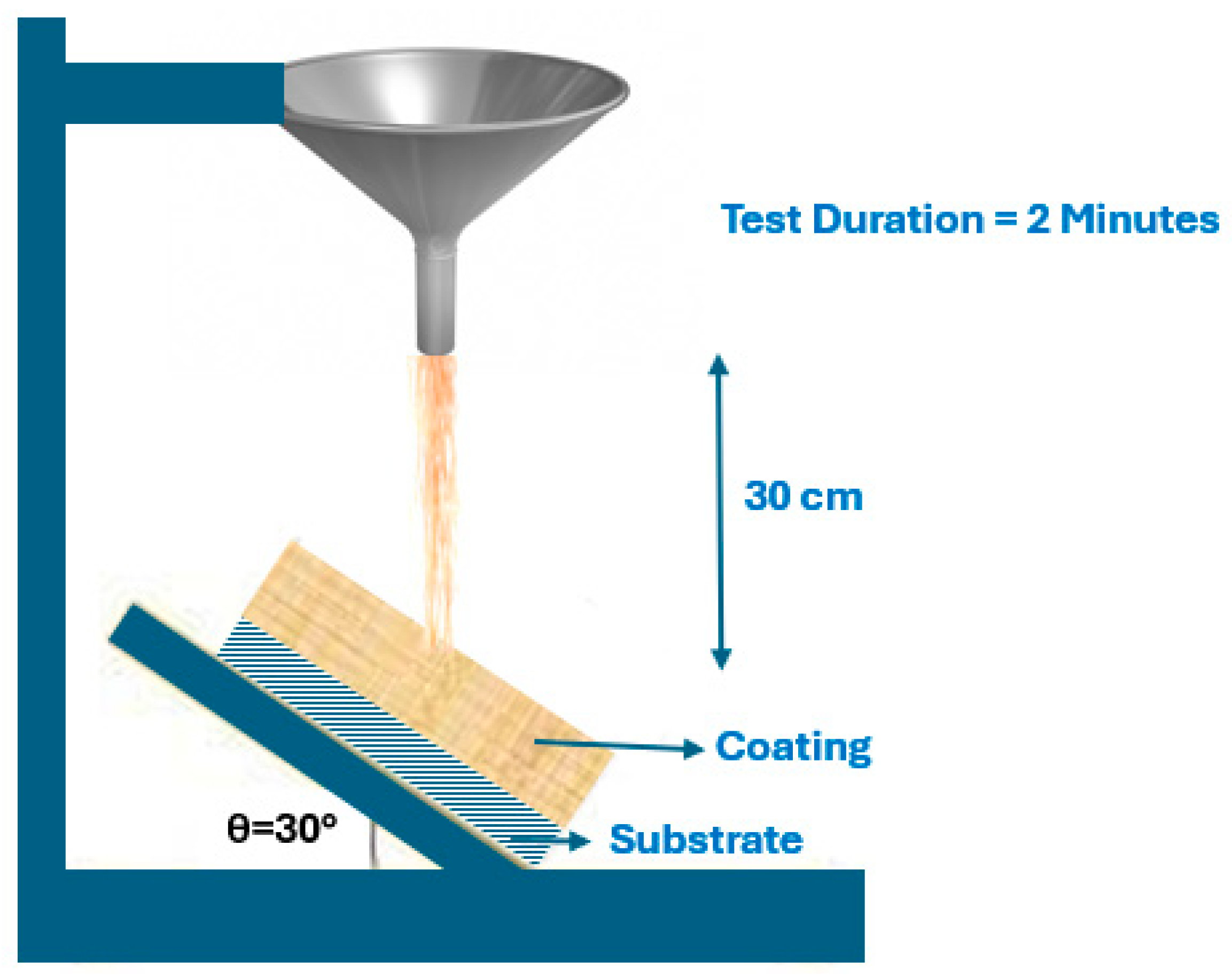 Coatings 14 00805 g022 Coatings 14 00805 g022