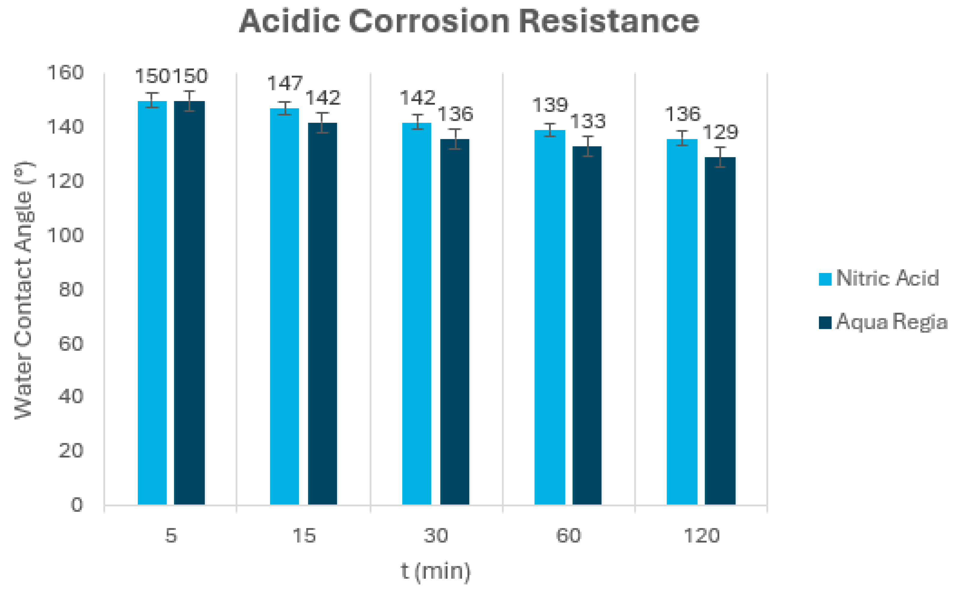 Coatings 14 00805 g024 Coatings 14 00805 g024