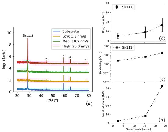 Coatings 14 00808 g0a4