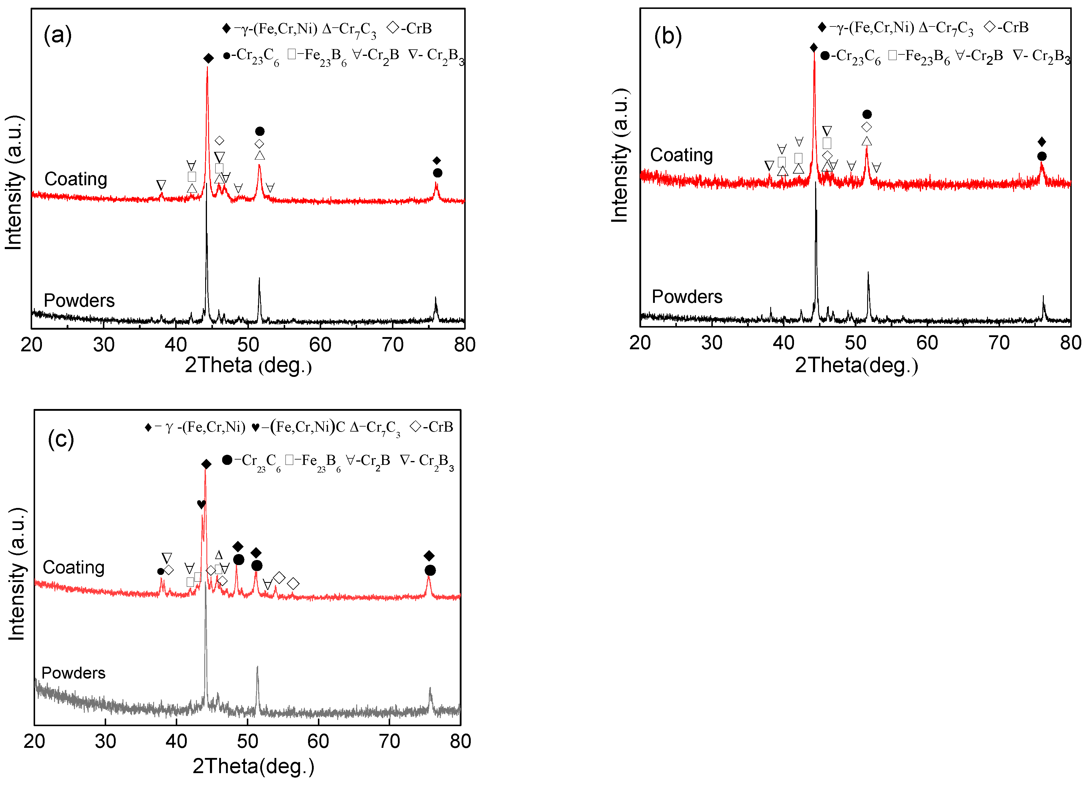 Coatings 14 00813 g003