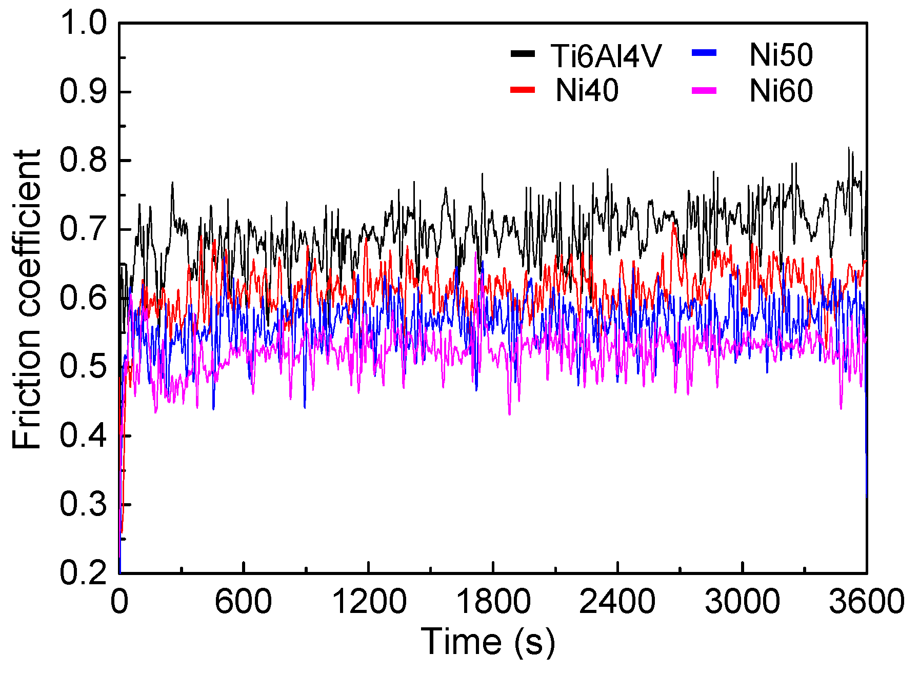 Coatings 14 00813 g009