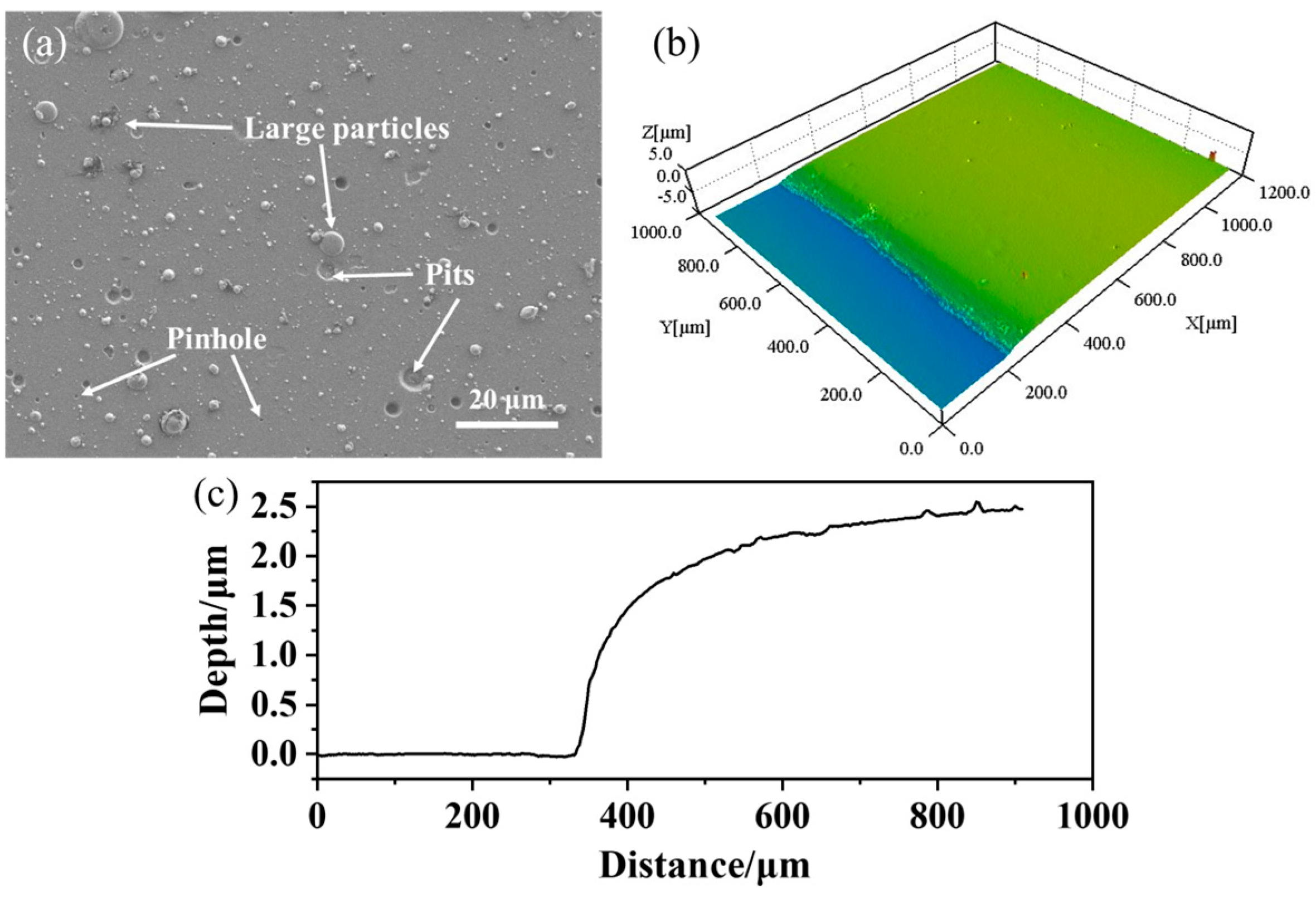 Coatings 14 00821 g002