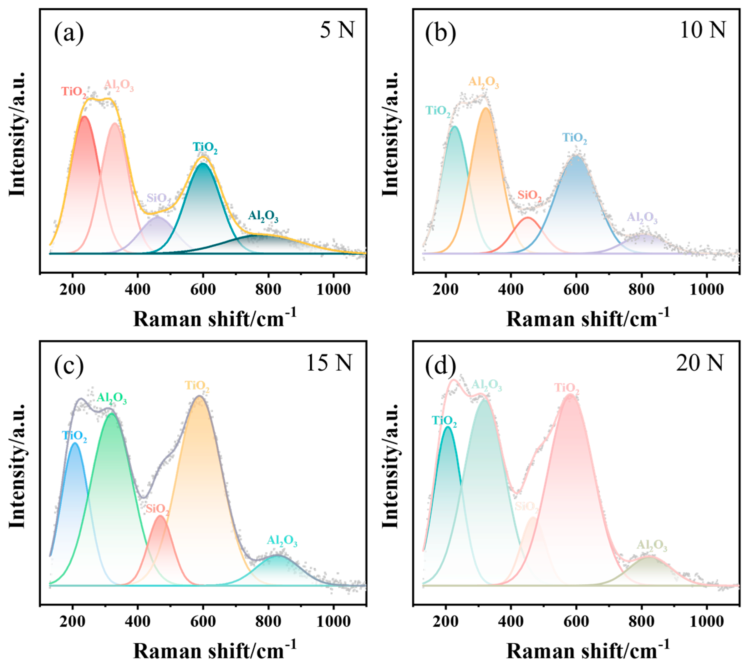 Coatings 14 00821 g007