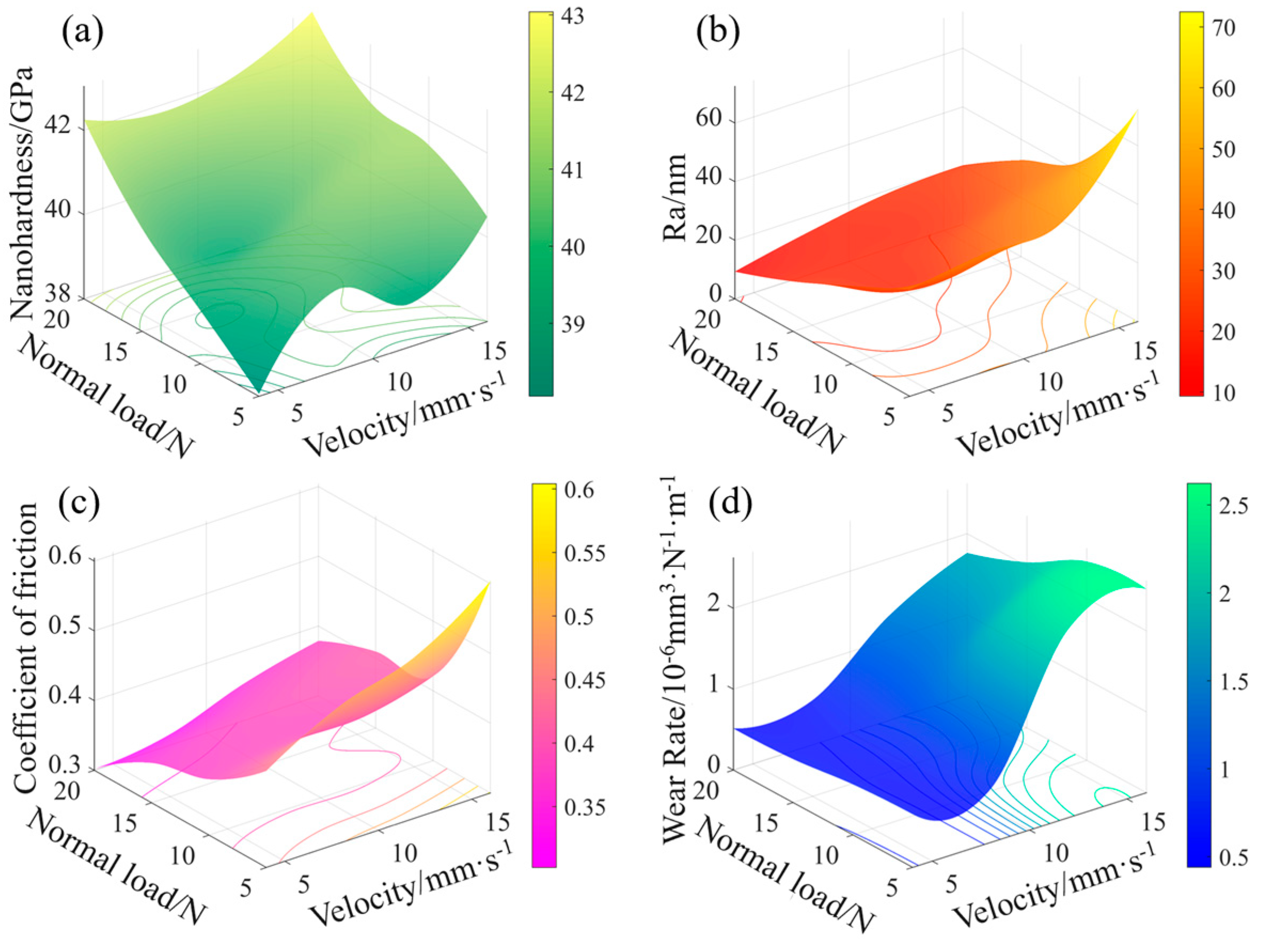 Coatings 14 00821 g013