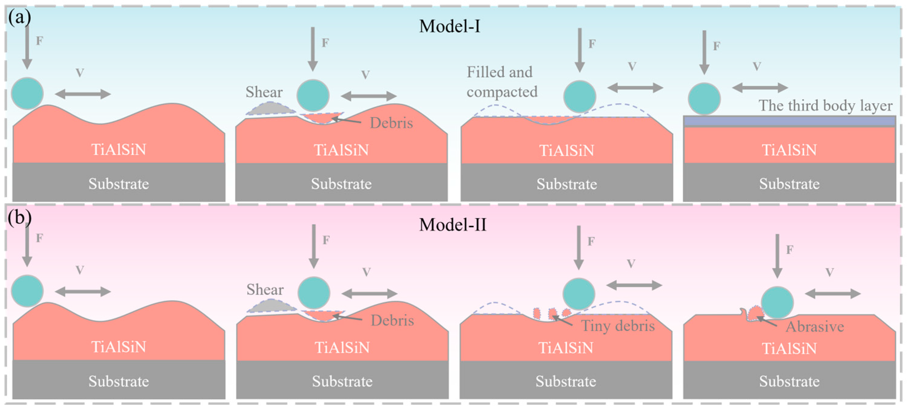 Coatings 14 00821 g014
