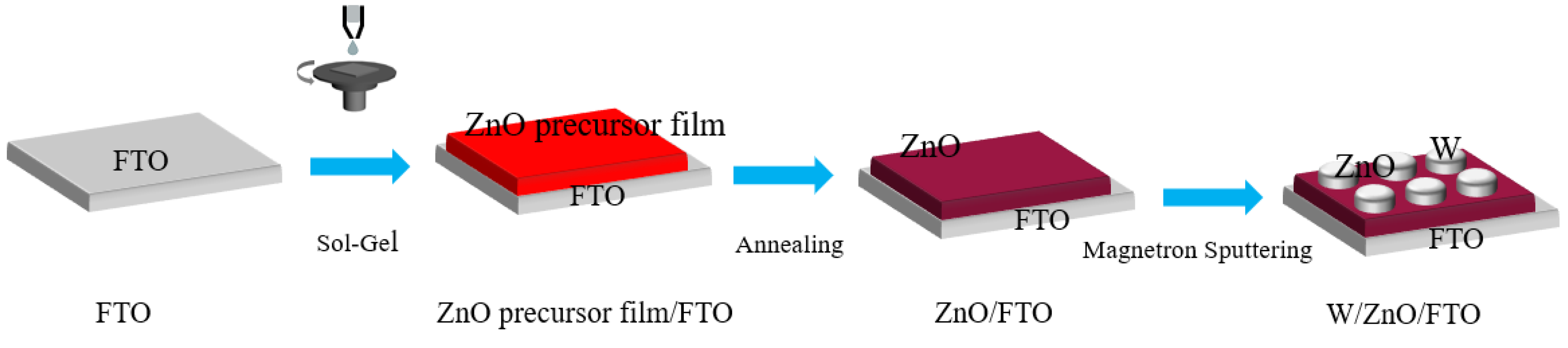 Coatings 14 00824 g001