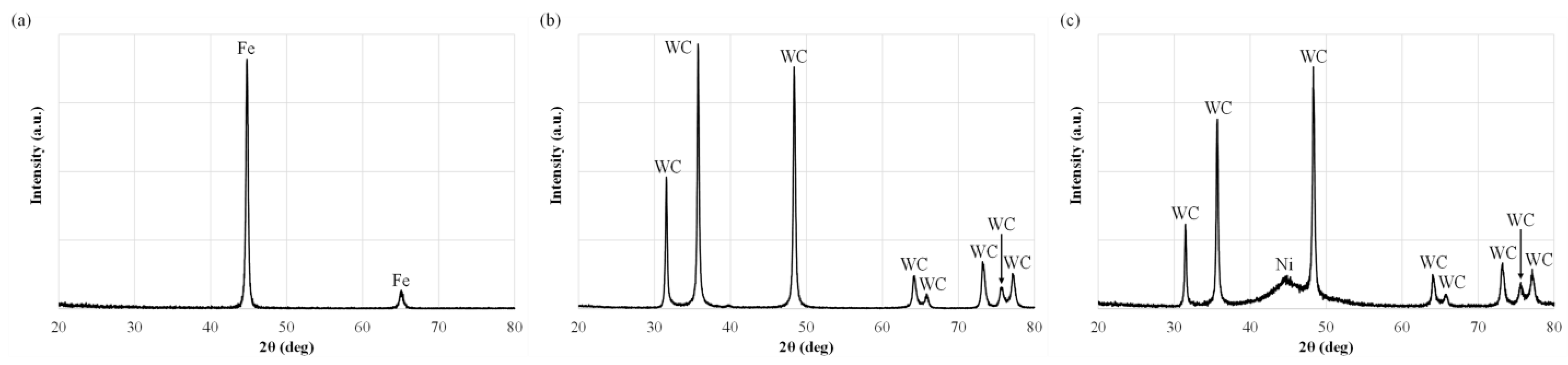 Coatings 14 00826 g004 Coatings 14 00826 g004